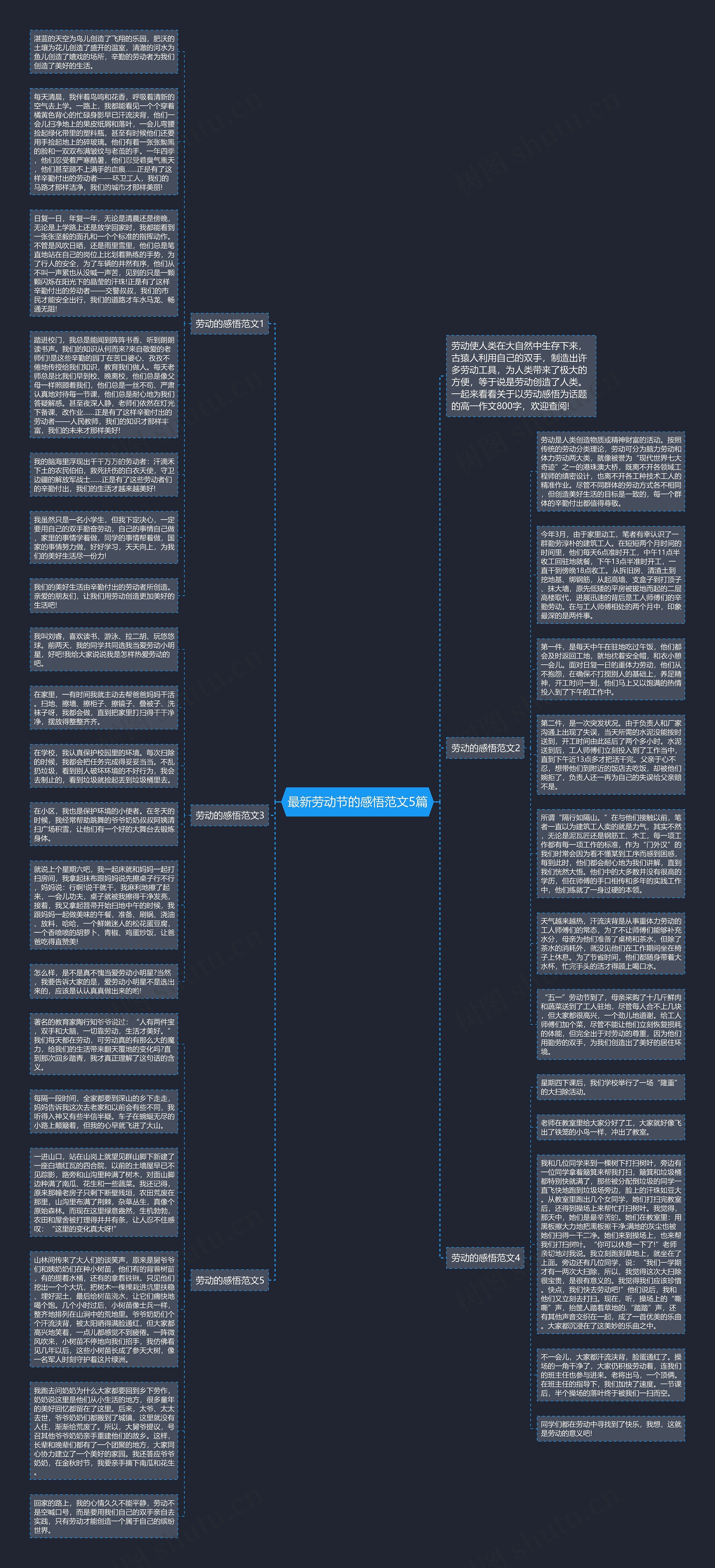 最新劳动节的感悟范文5篇思维导图