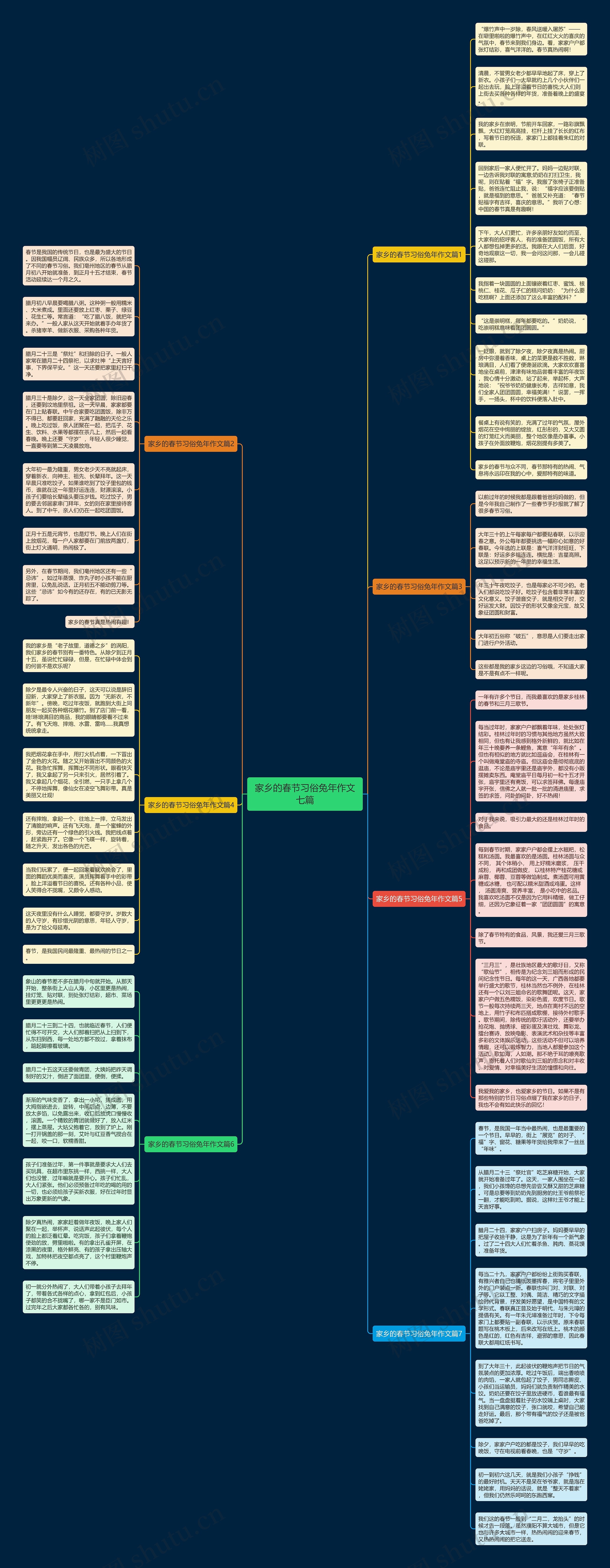 家乡的春节习俗兔年作文七篇思维导图