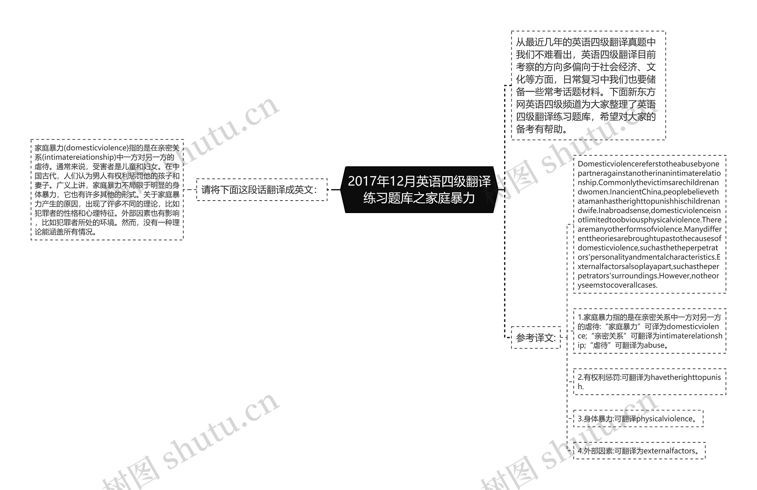 2017年12月英语四级翻译练习题库之家庭暴力