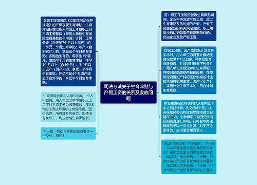 司法考试关于生育津贴与产假工资的关系及发放问题