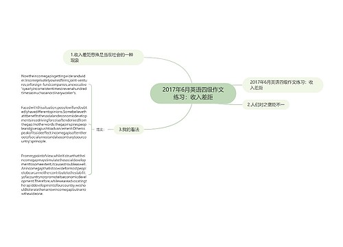 2017年6月英语四级作文练习：收入差距