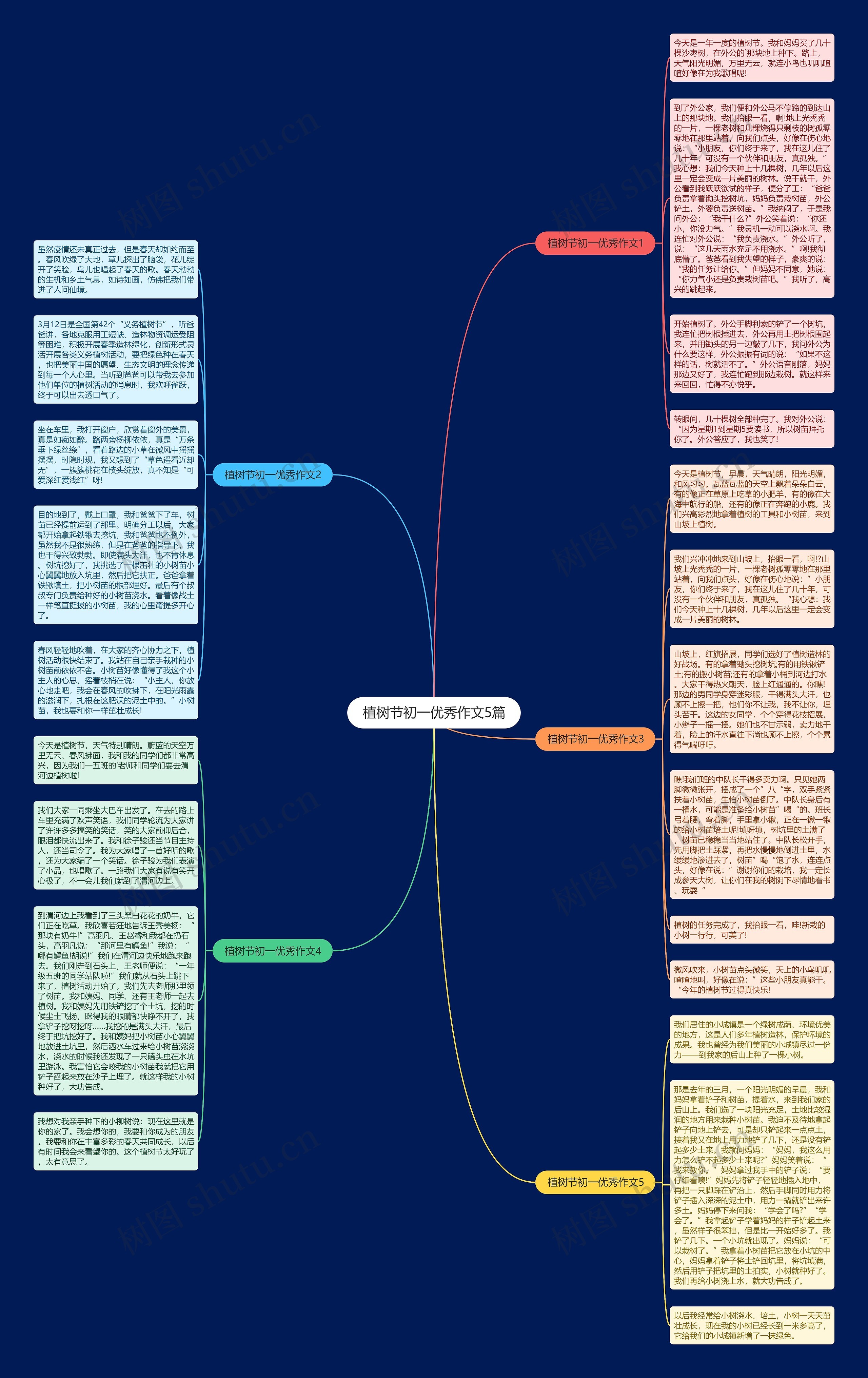 植树节初一优秀作文5篇思维导图