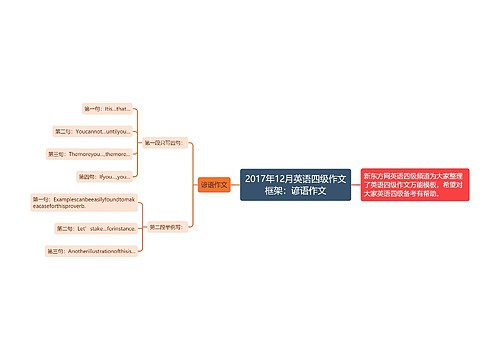 2017年12月英语四级作文框架：谚语作文