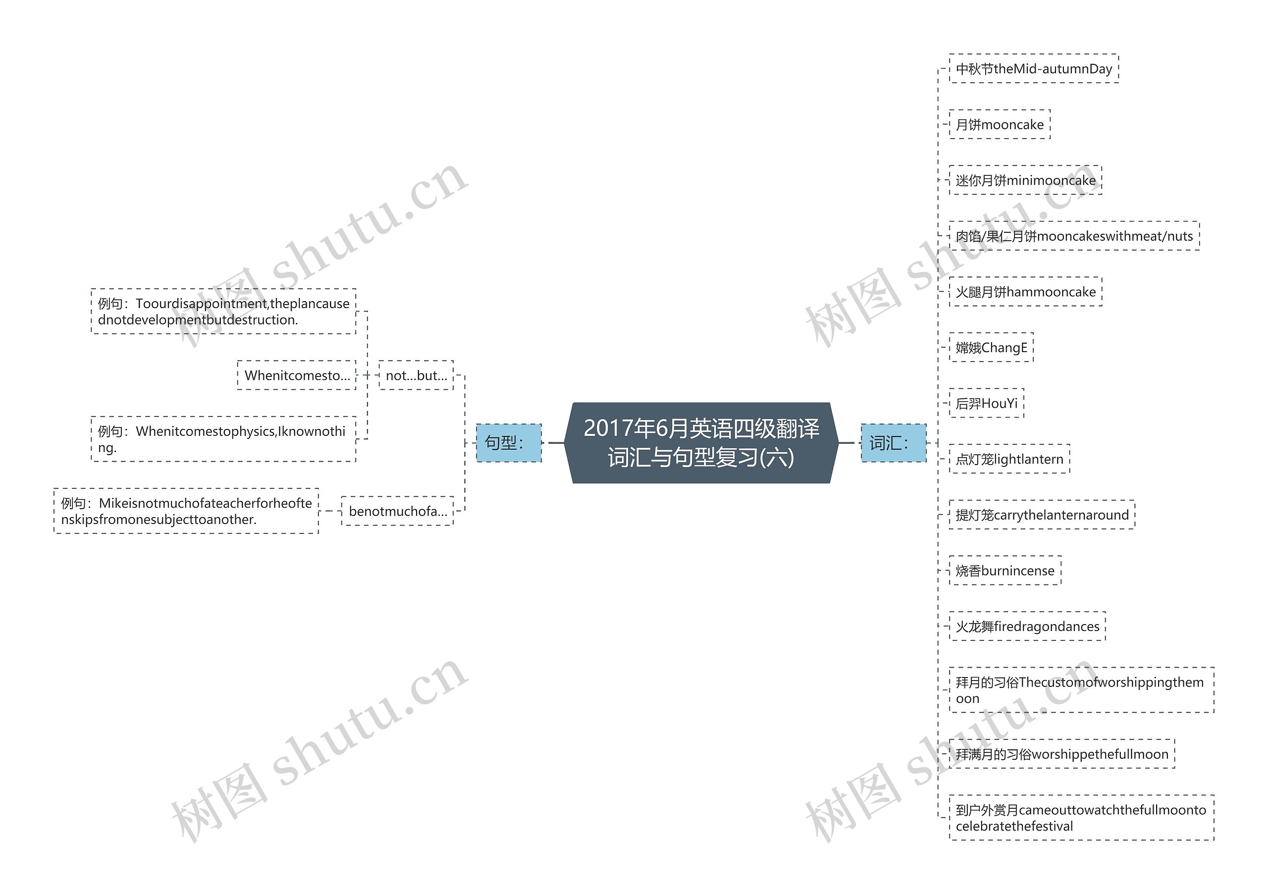 2017年6月英语四级翻译词汇与句型复习(六) 2017年6月英语四级翻译词汇与句型复习(六)