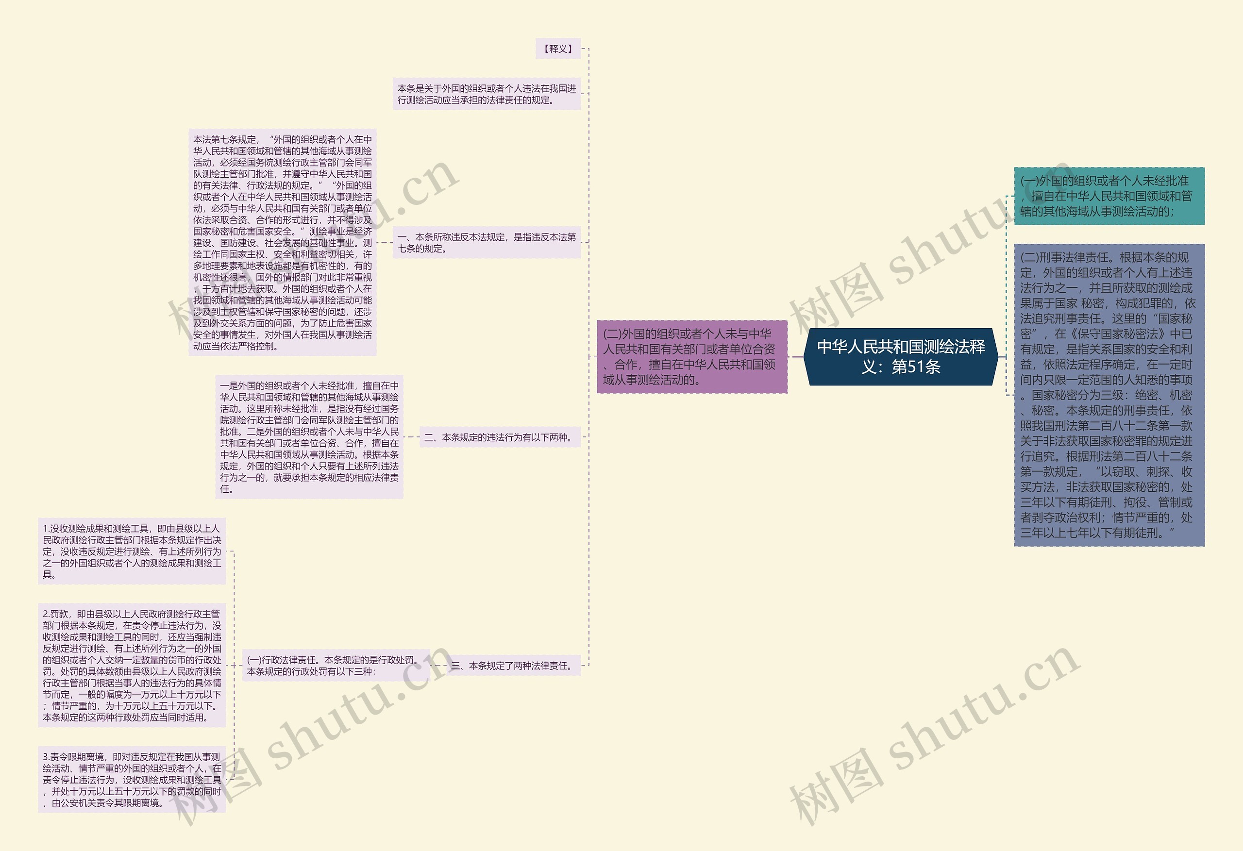 中华人民共和国测绘法释义:第51条 中华人民共和国测绘法释义:第51条