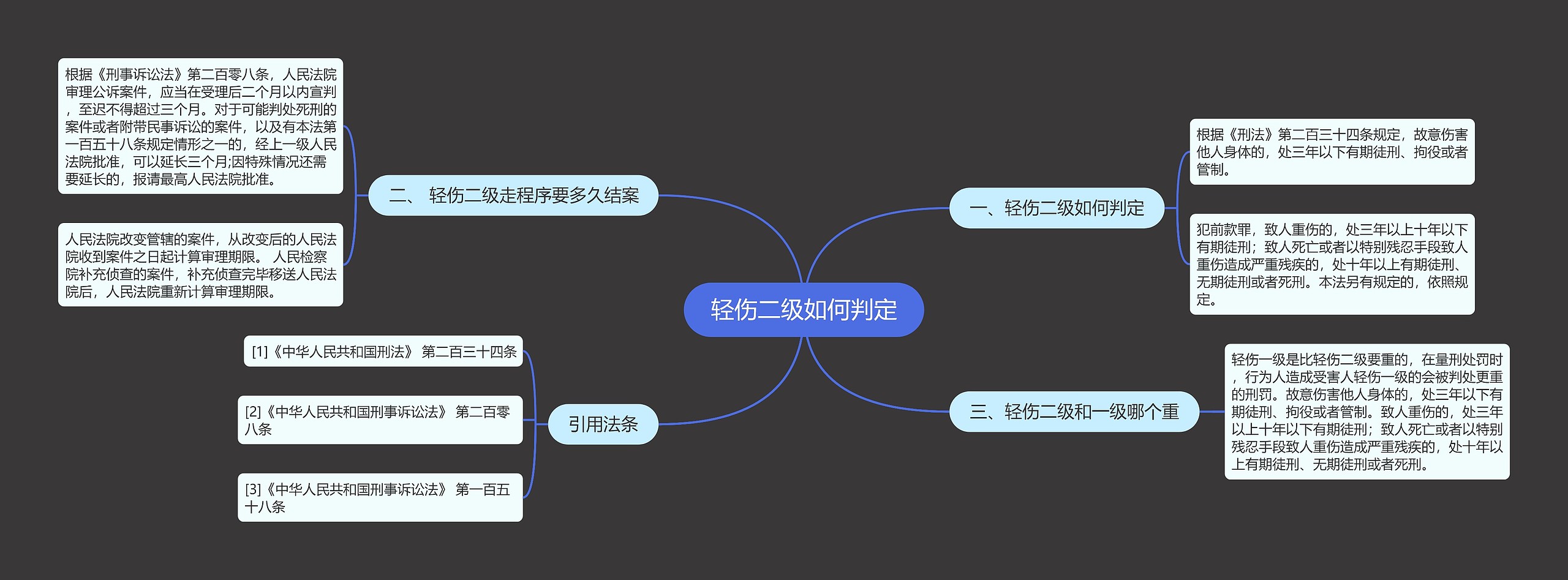 轻伤二级如何判定