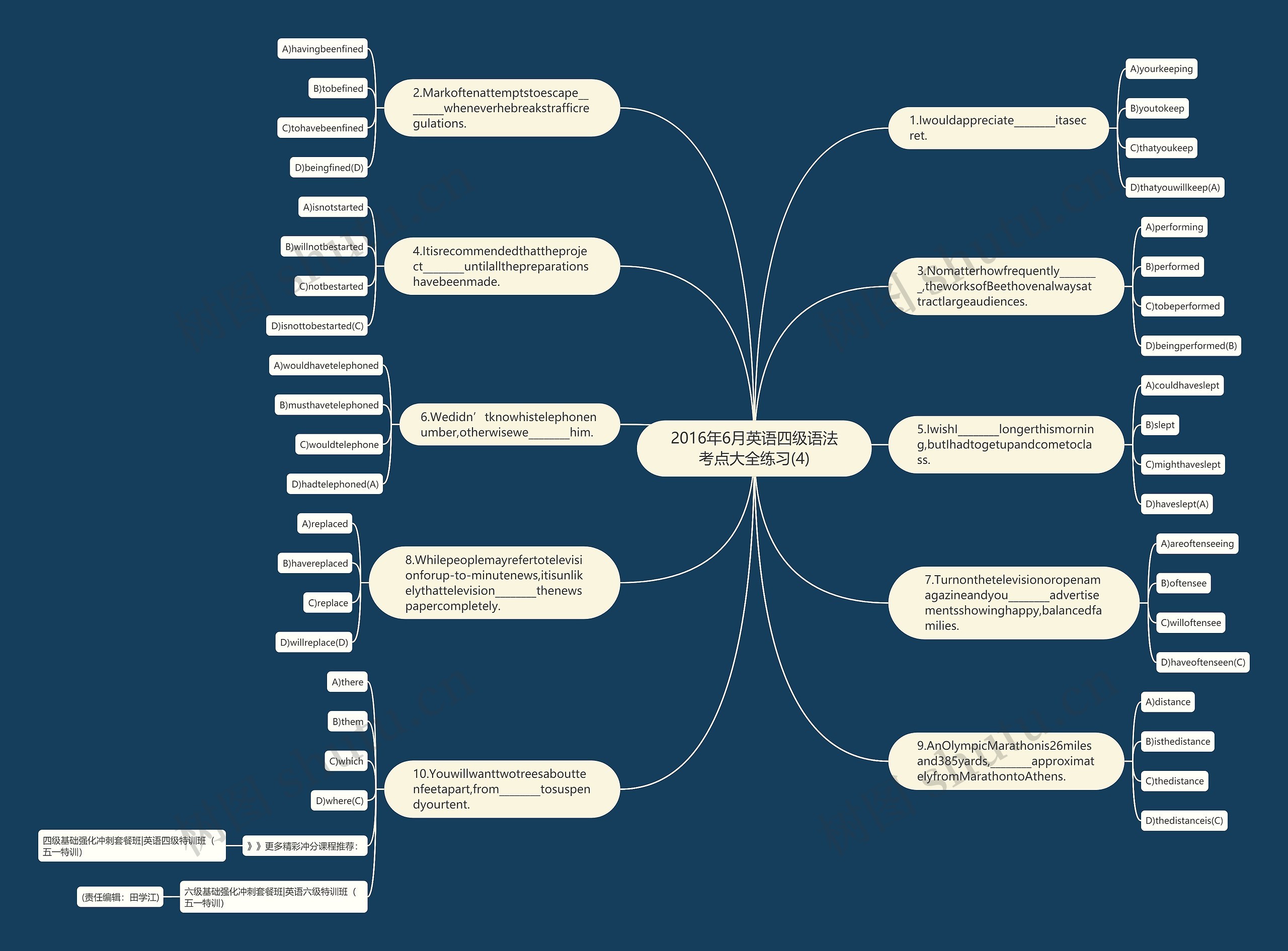 2016年6月英语四级语法考点大全练习(4)思维导图