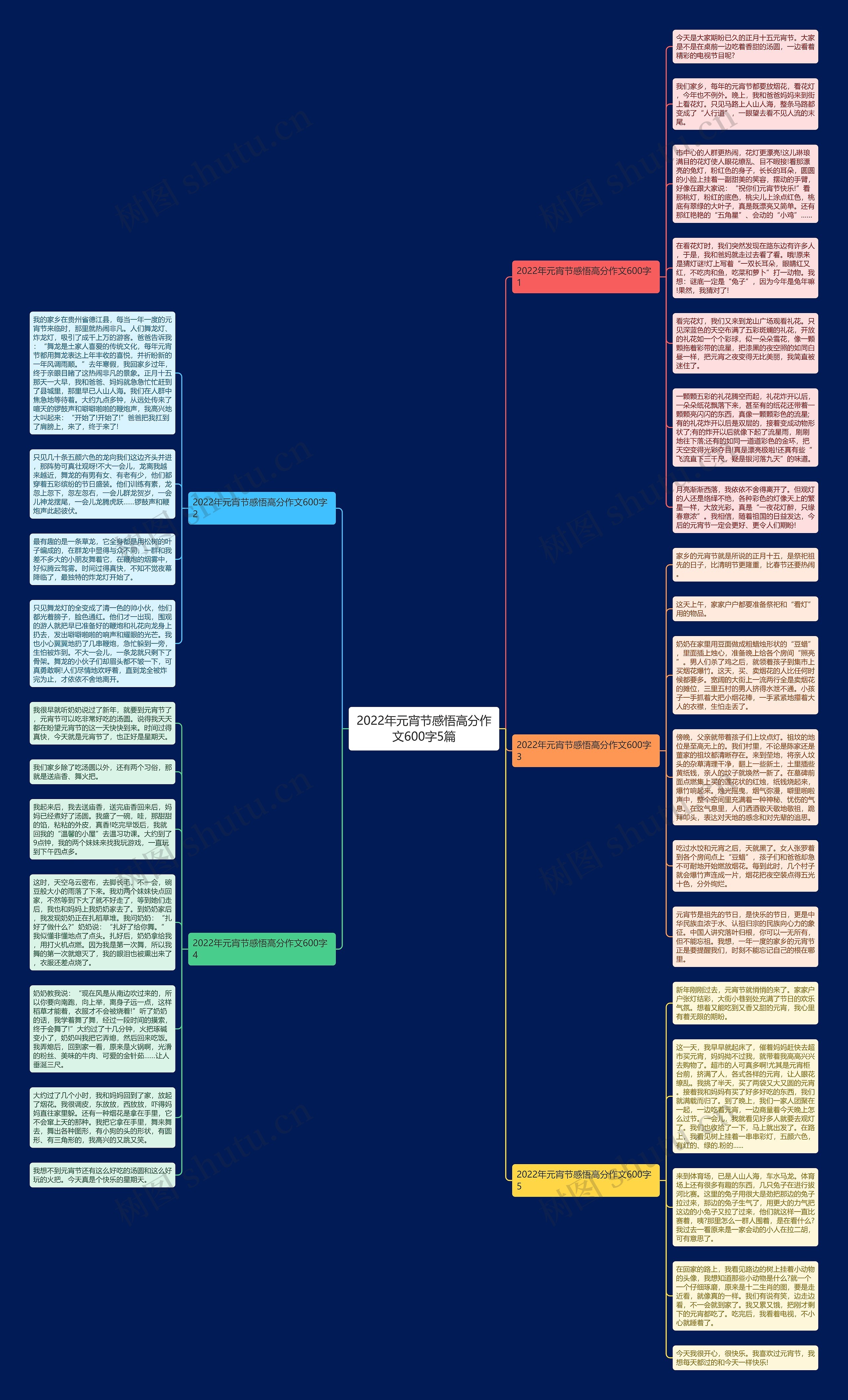 2022年元宵节感悟高分作文600字5篇思维导图