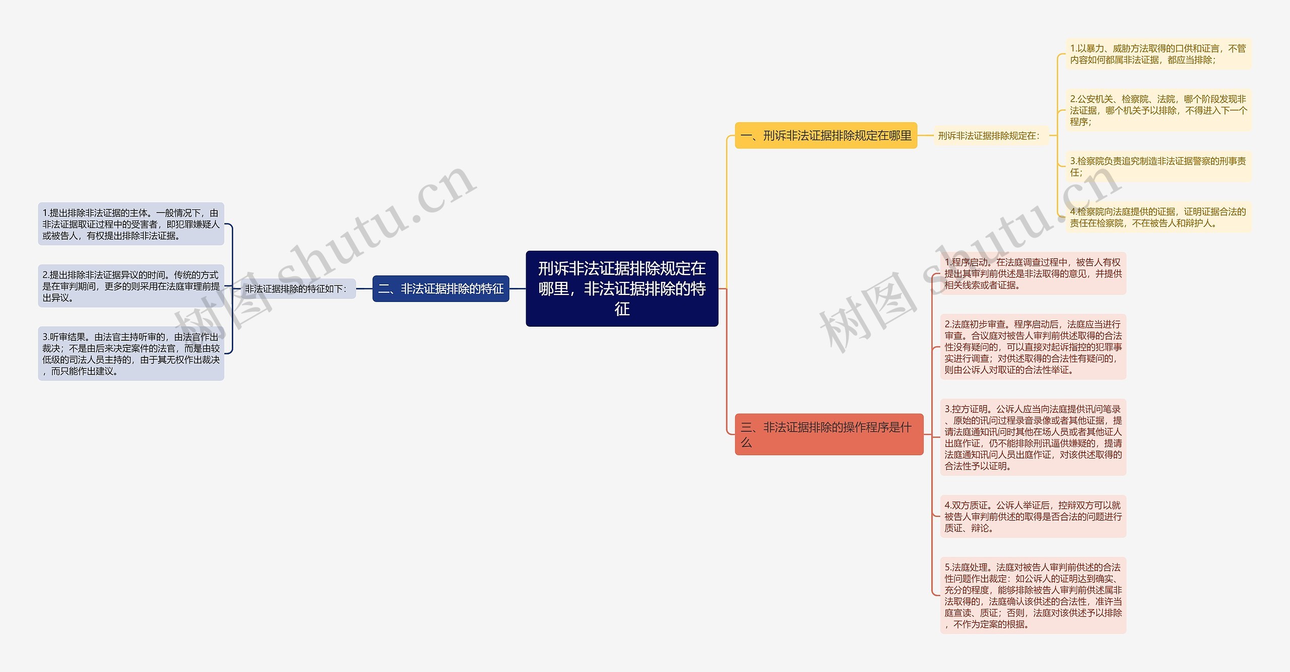 刑诉非法证据排除规定在哪里，非法证据排除的特征