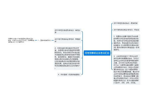 司考刑事诉讼法考点汇总