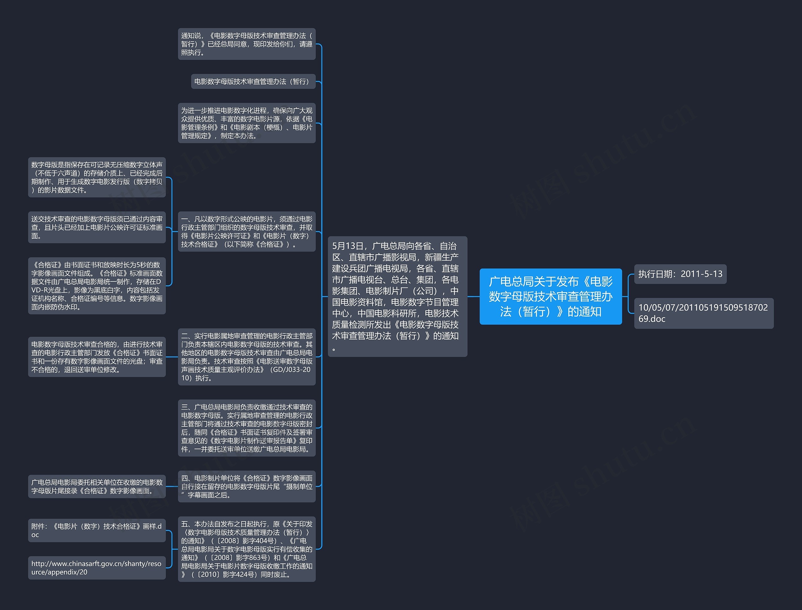 广电总局关于发布《电影数字母版技术审查管理办法（暂行）》的通知思维导图