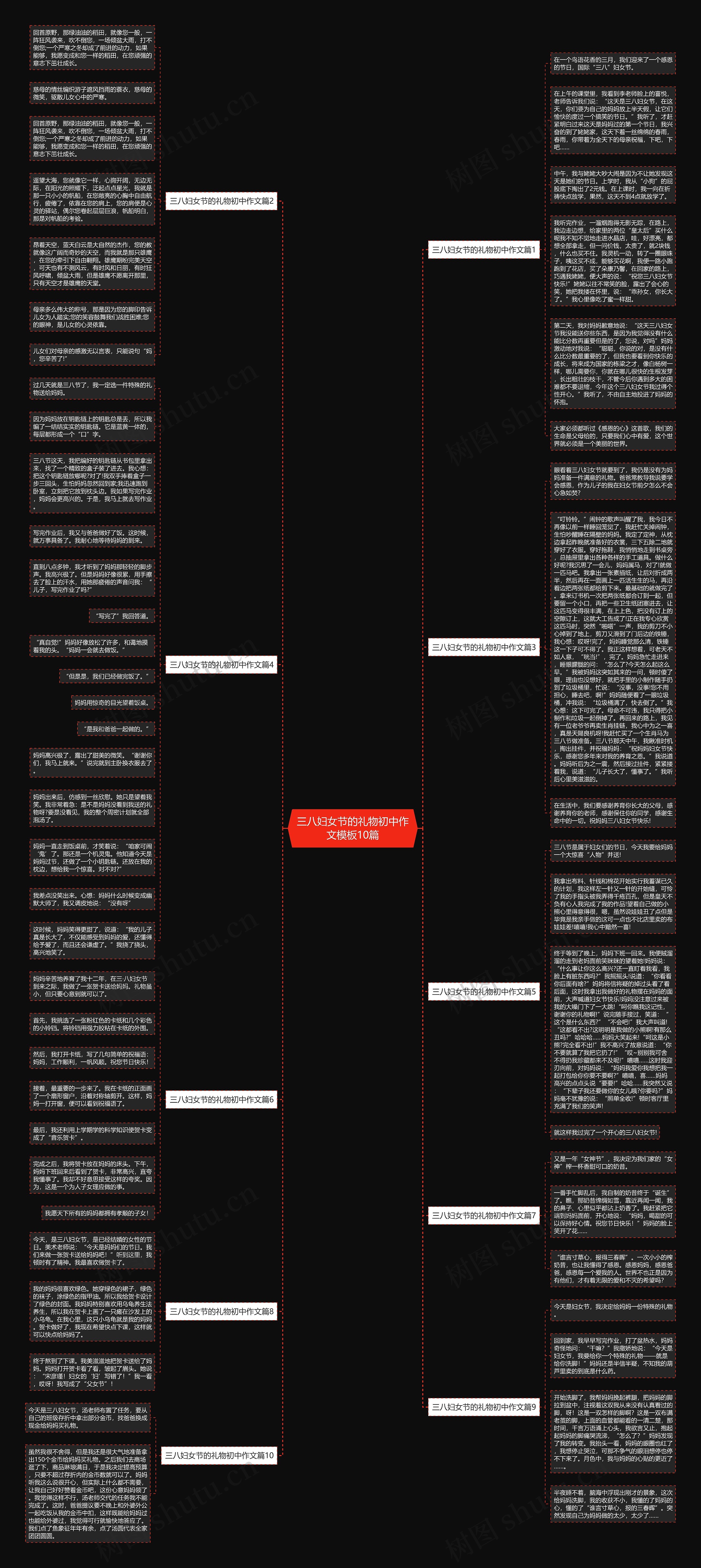 三八妇女节的礼物初中作文10篇思维导图