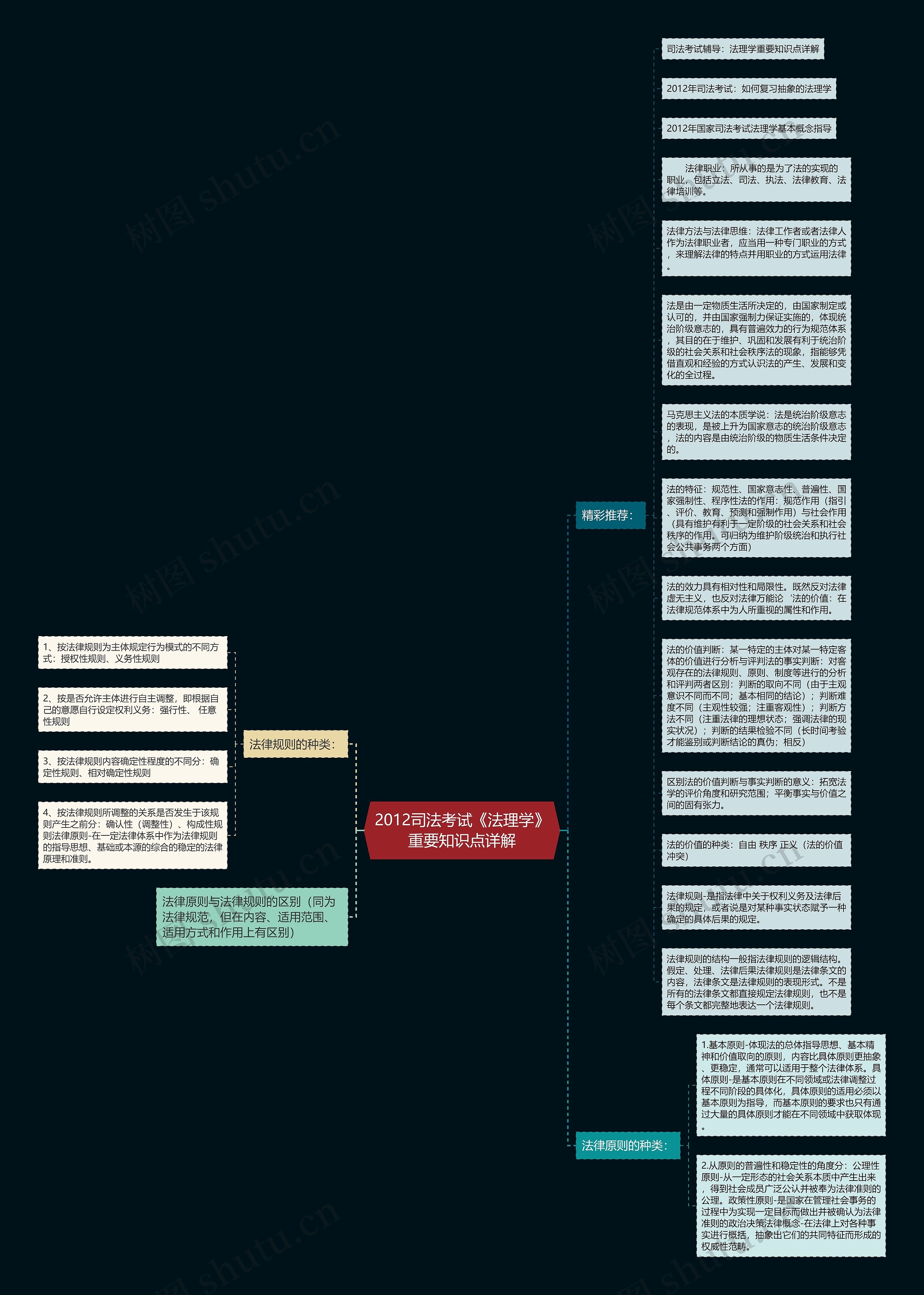 2012司法考试《法理学》重要知识点详解
