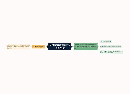 2019年12月英语四级语法：将来进行时