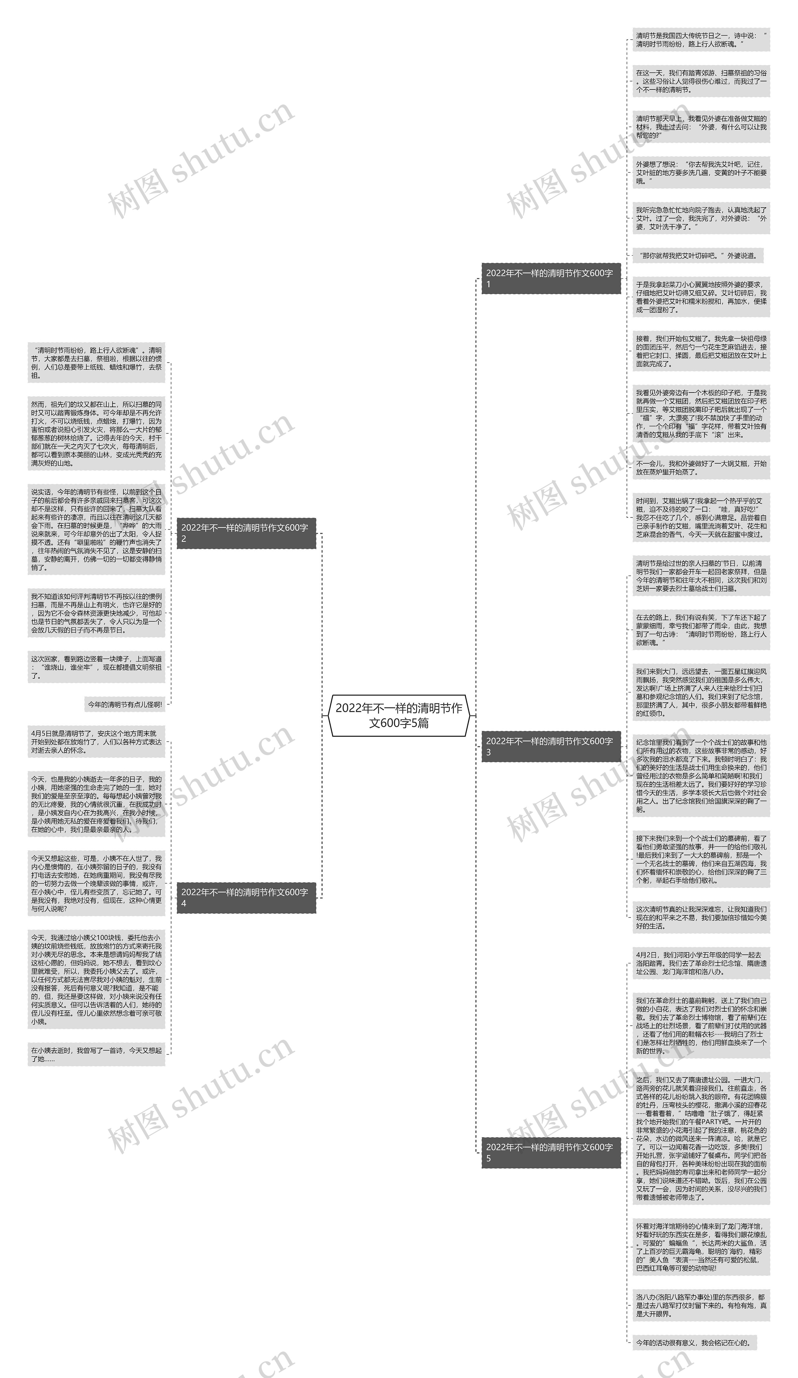 2022年不一样的清明节作文600字5篇