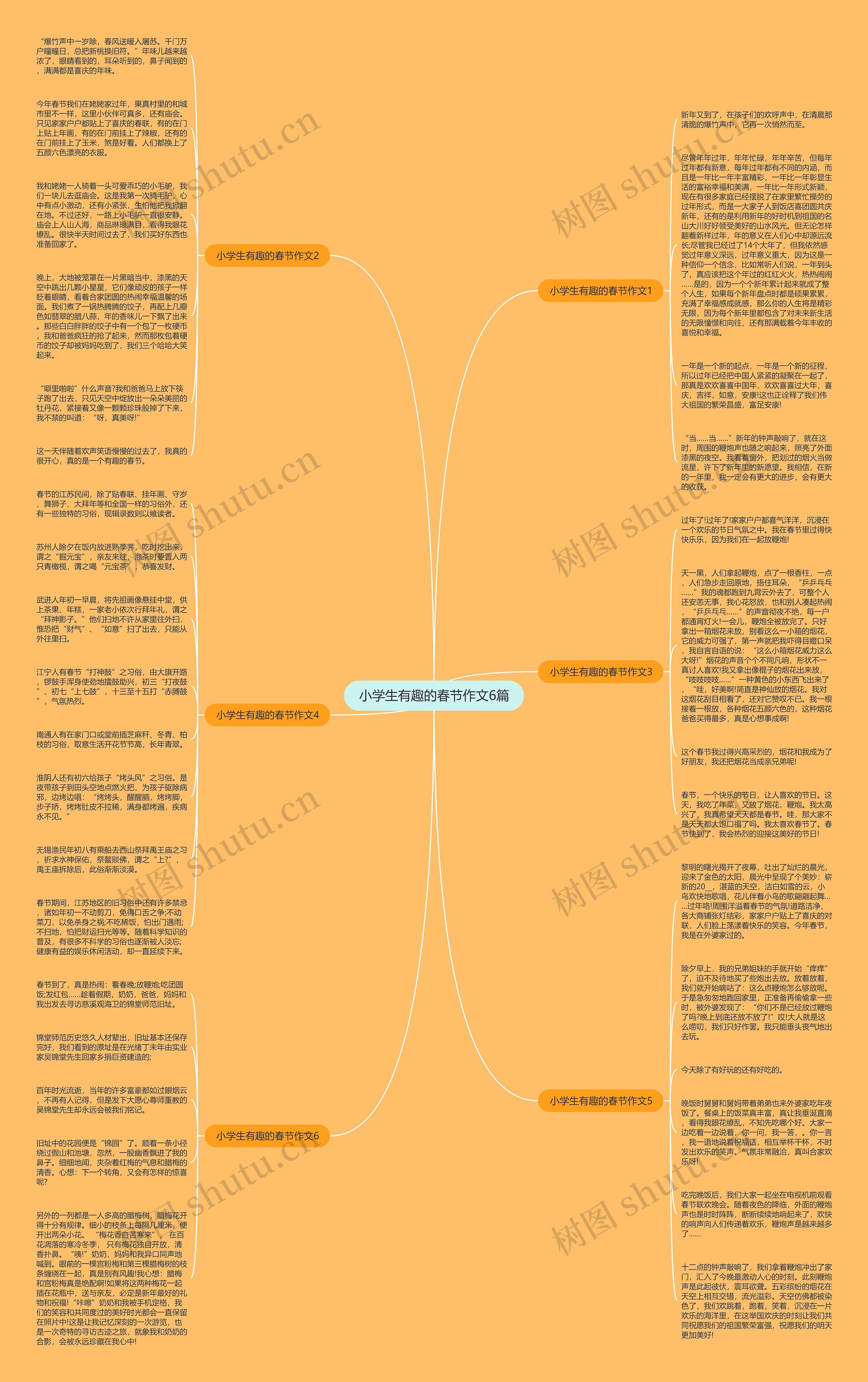 小学生有趣的春节作文6篇思维导图