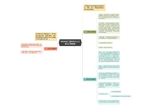 司法考试三国法讲义之公海与公海制度