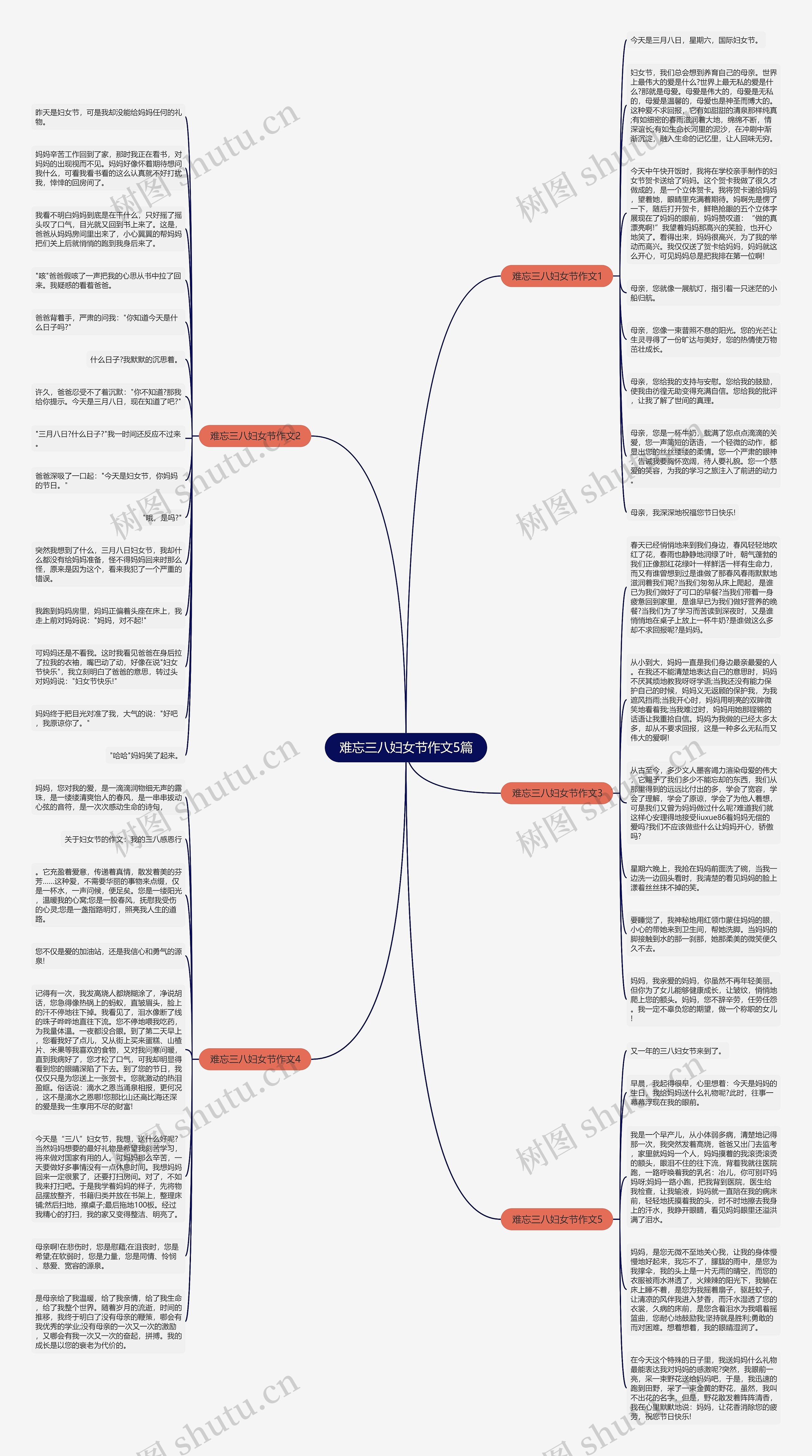 难忘三八妇女节作文5篇思维导图