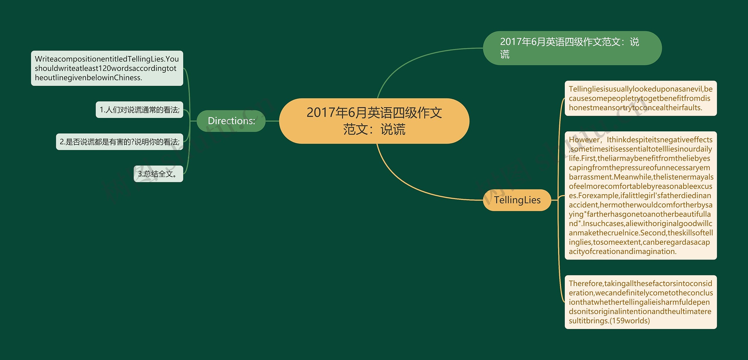 2017年6月英语四级作文范文：说谎思维导图