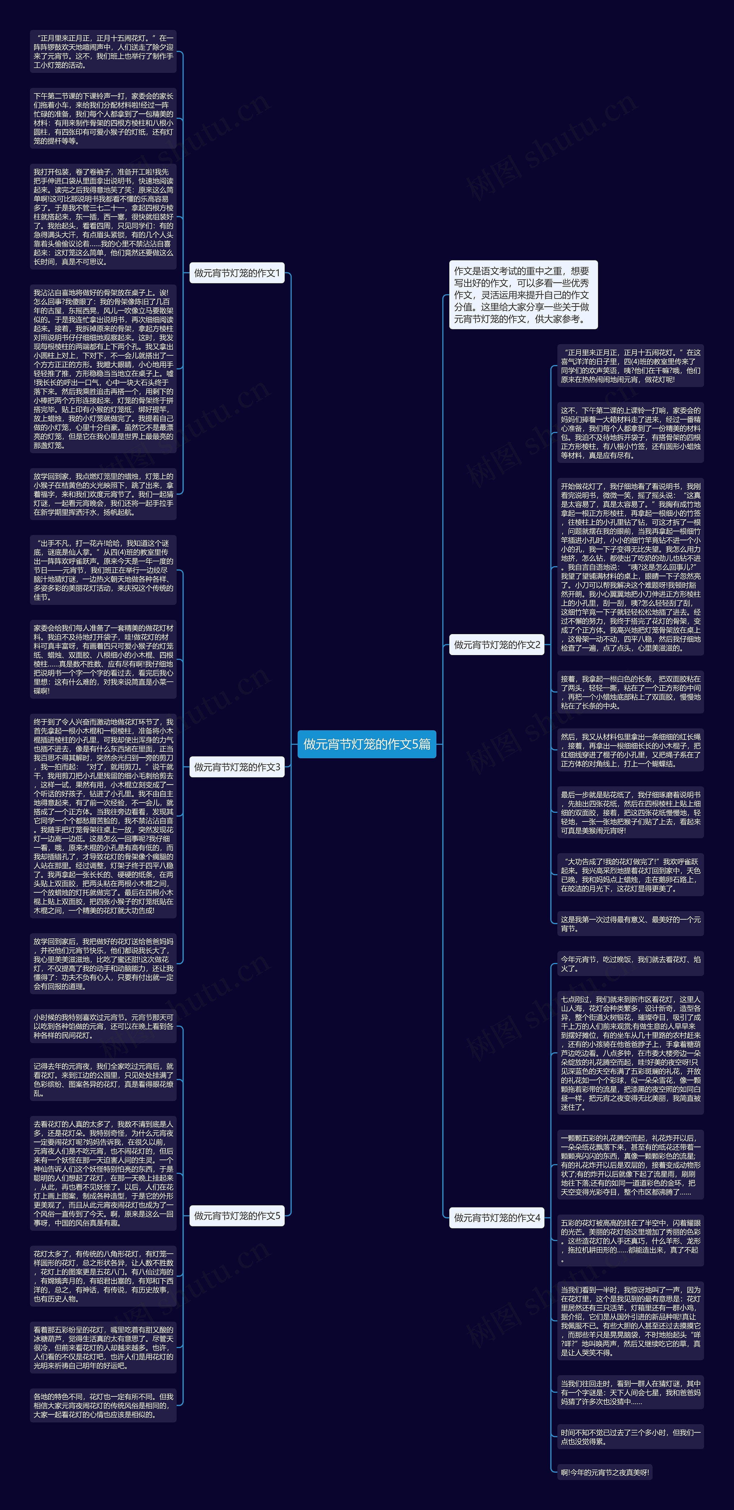做元宵节灯笼的作文5篇思维导图