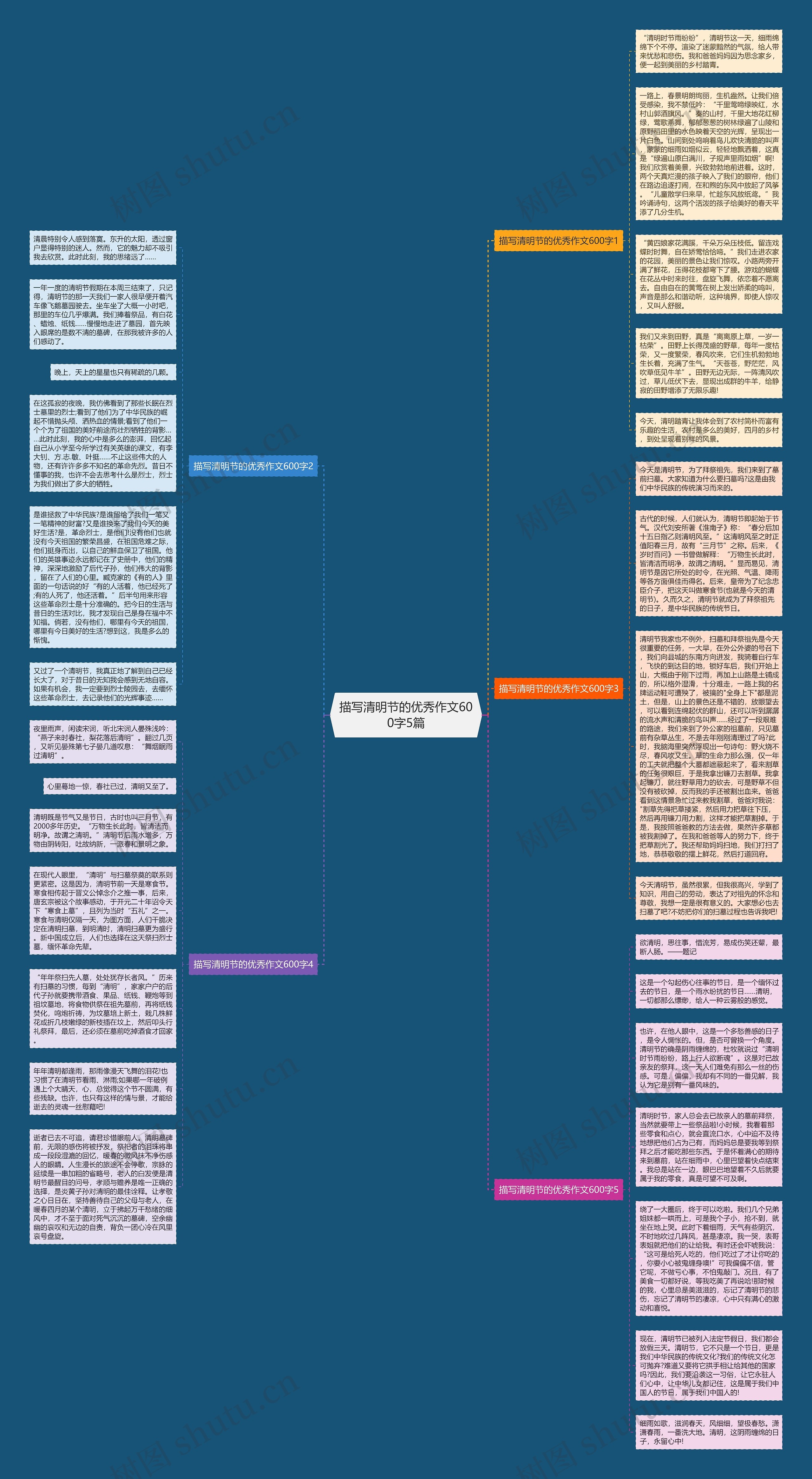 描写清明节的优秀作文600字5篇思维导图