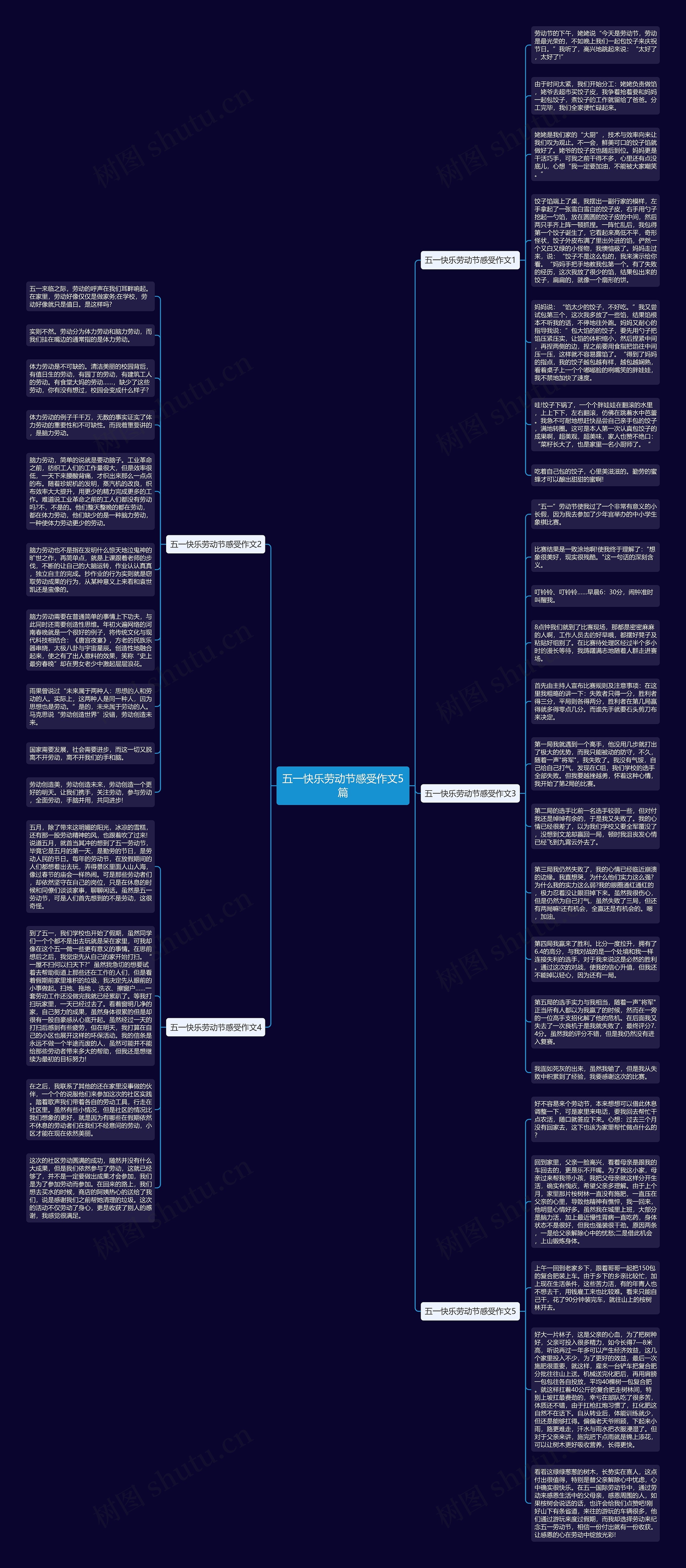 五一快乐劳动节感受作文5篇思维导图