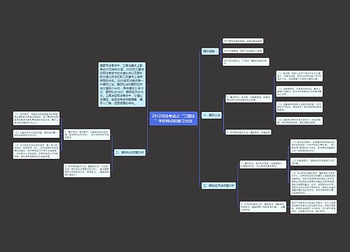 2012司法考试之“三国法”学科特点和复习方法