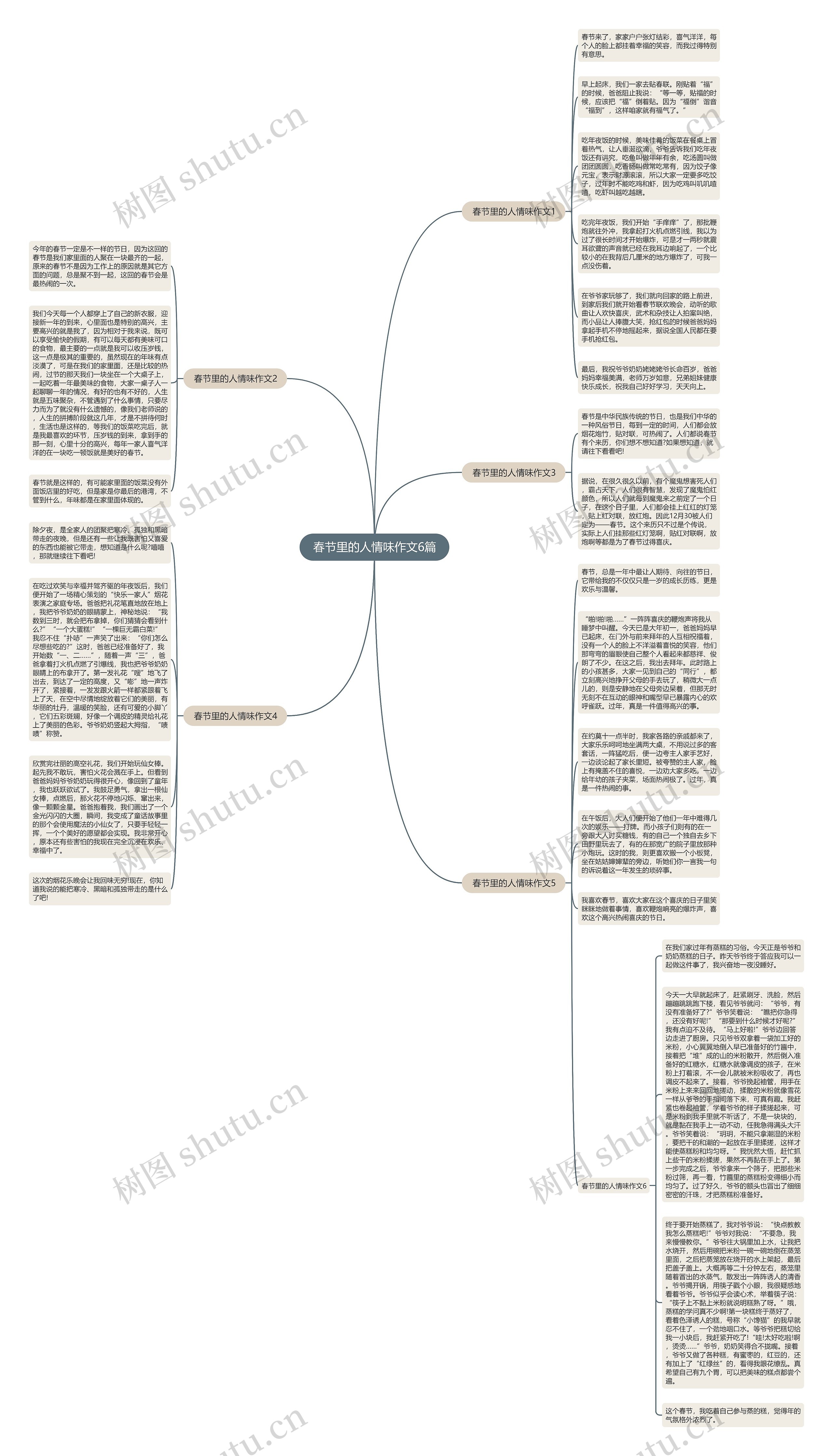 春节里的人情味作文6篇思维导图