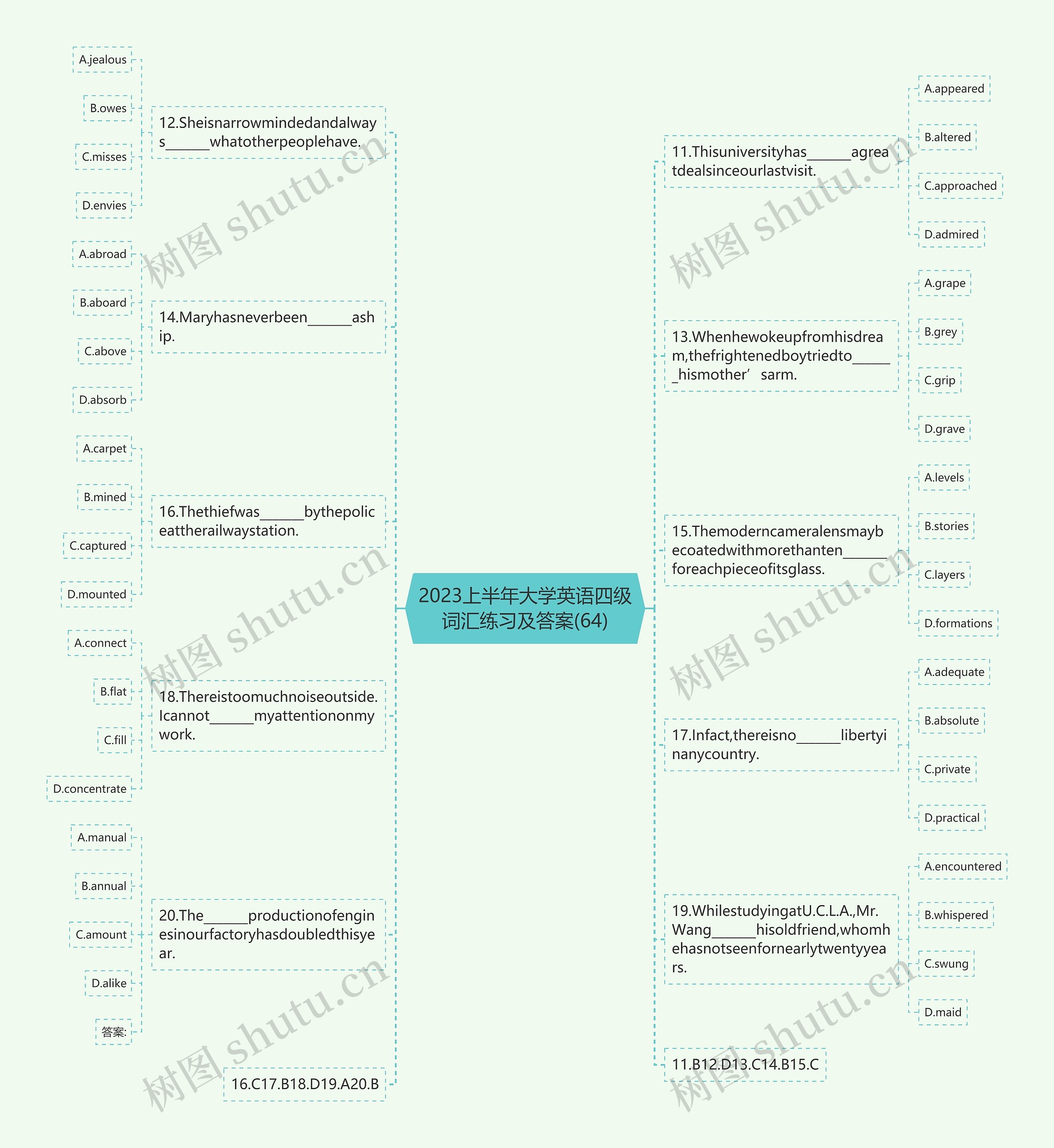 2023上半年大学英语四级词汇练习及答案(64)思维导图