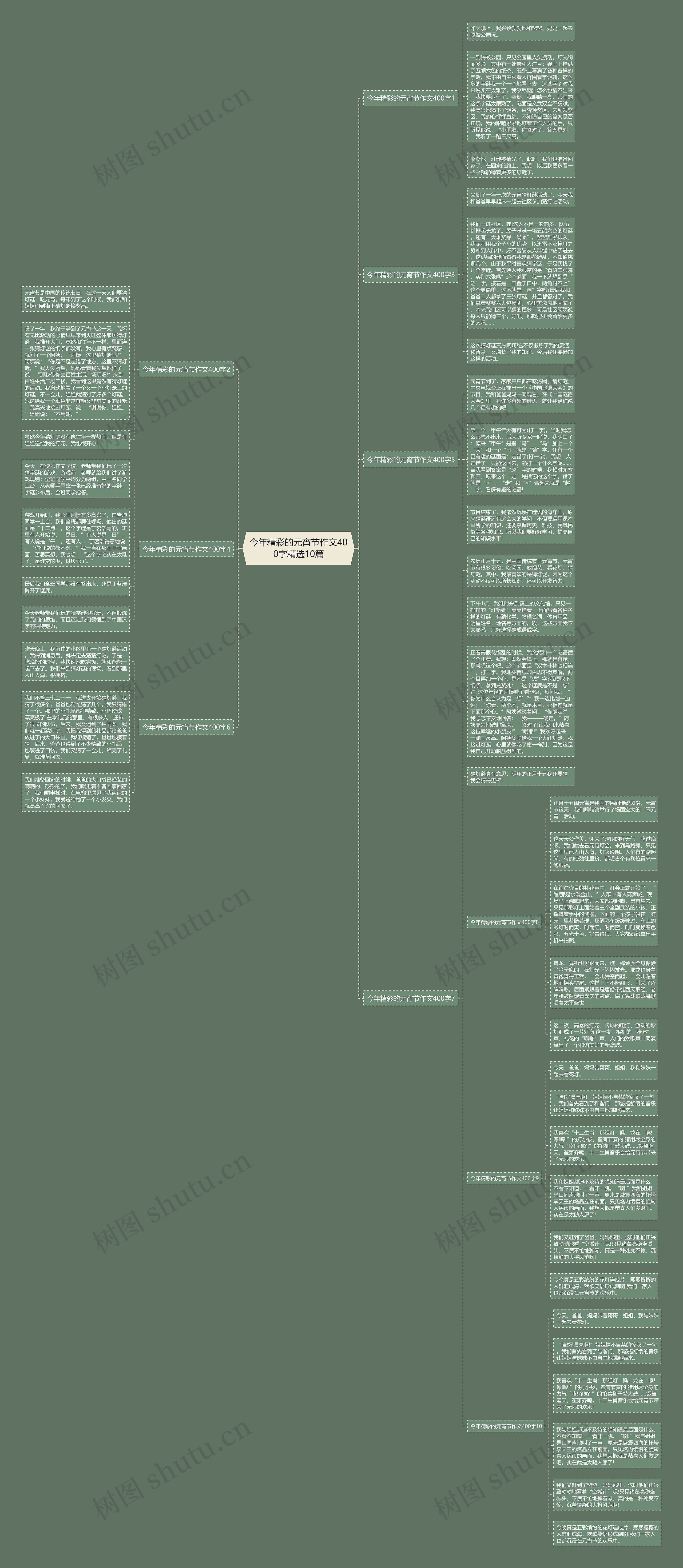 今年精彩的元宵节作文400字精选10篇思维导图