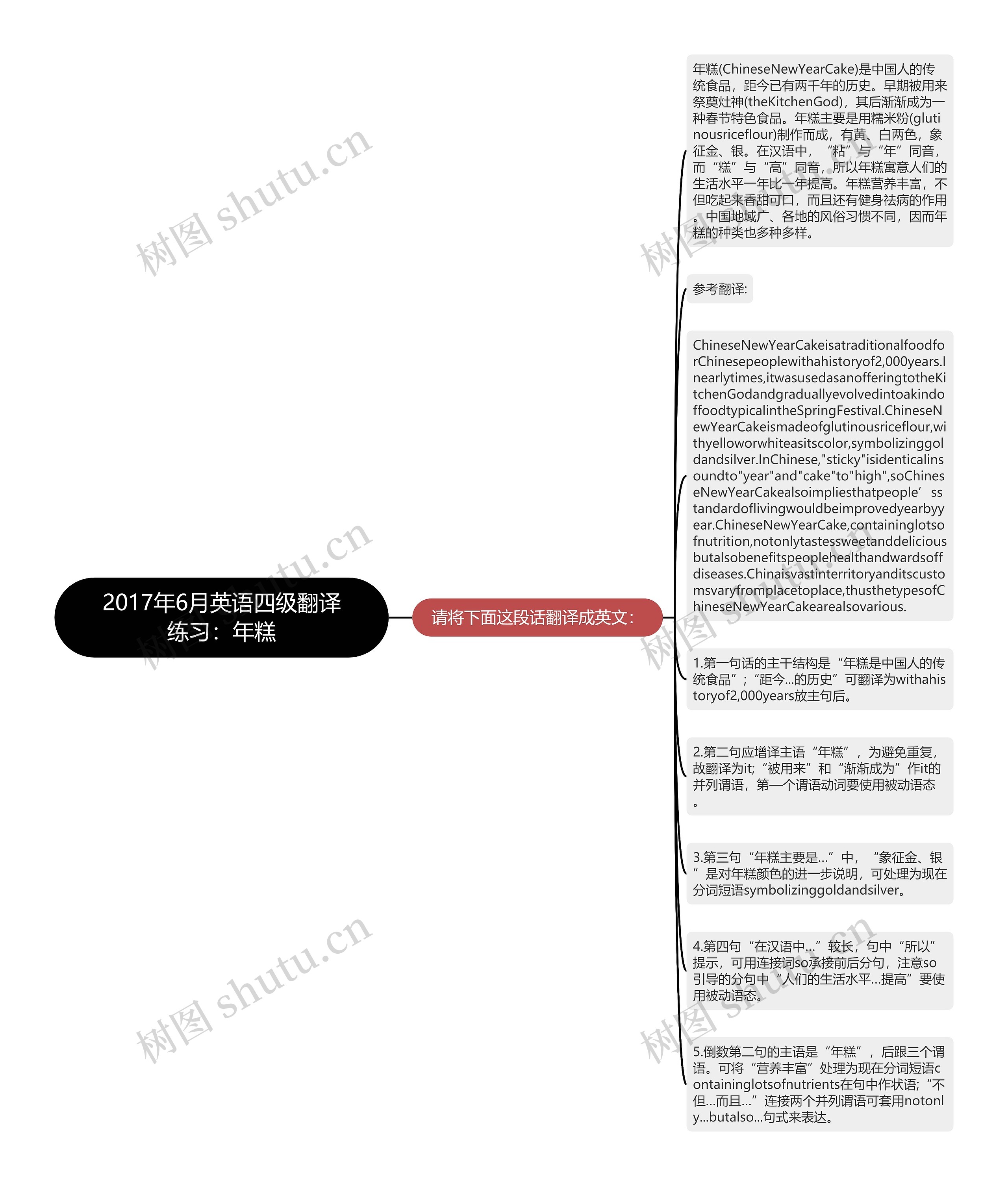 2017年6月英语四级翻译练习：年糕思维导图