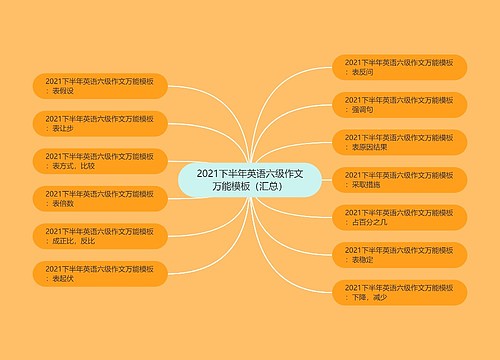 2021下半年英语六级作文万能模板（汇总）