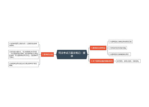 司法考试三国法笔记：提单