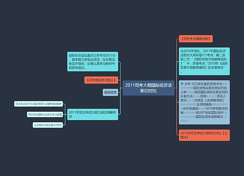 2011司考大纲国际经济法新旧对比