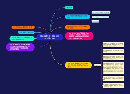 司法考试经验：持之以恒 终会雨过天晴