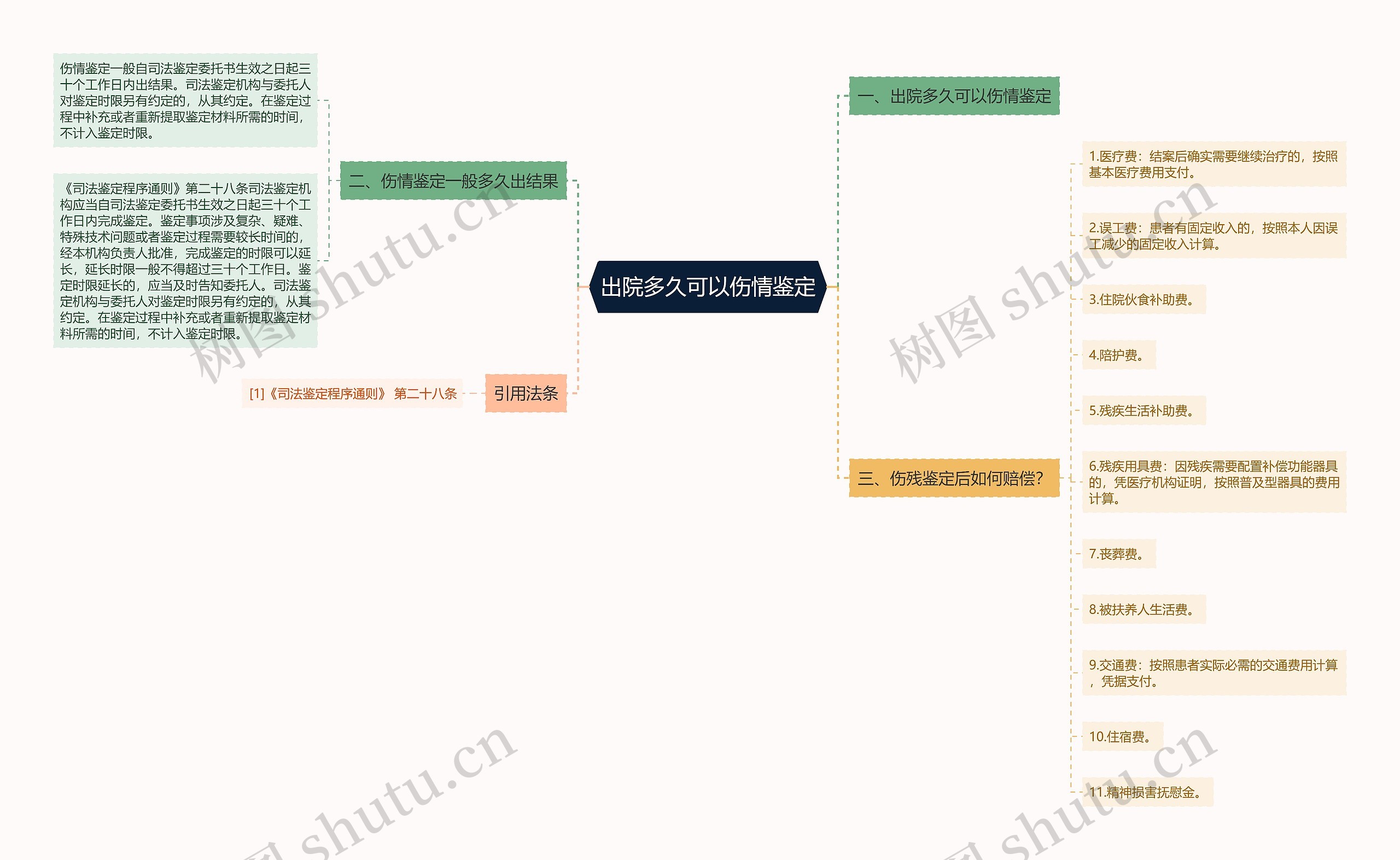 出院多久可以伤情鉴定