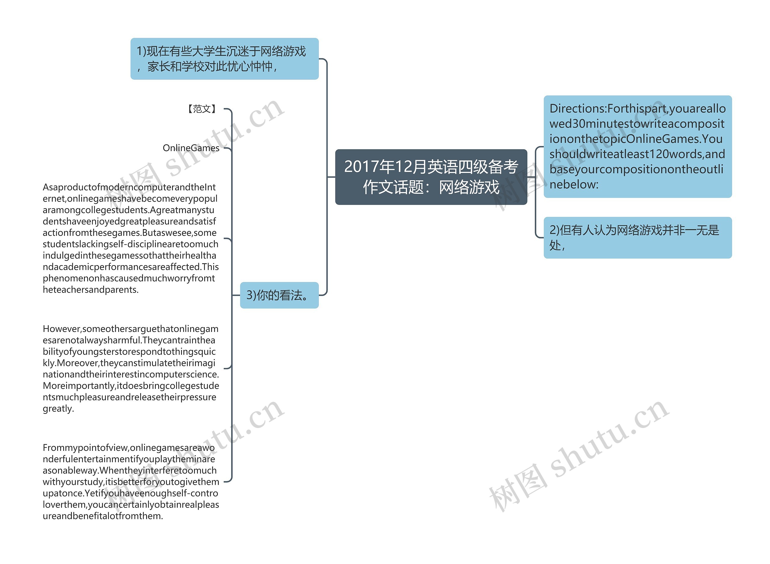 2017年12月英语四级备考作文话题：网络游戏