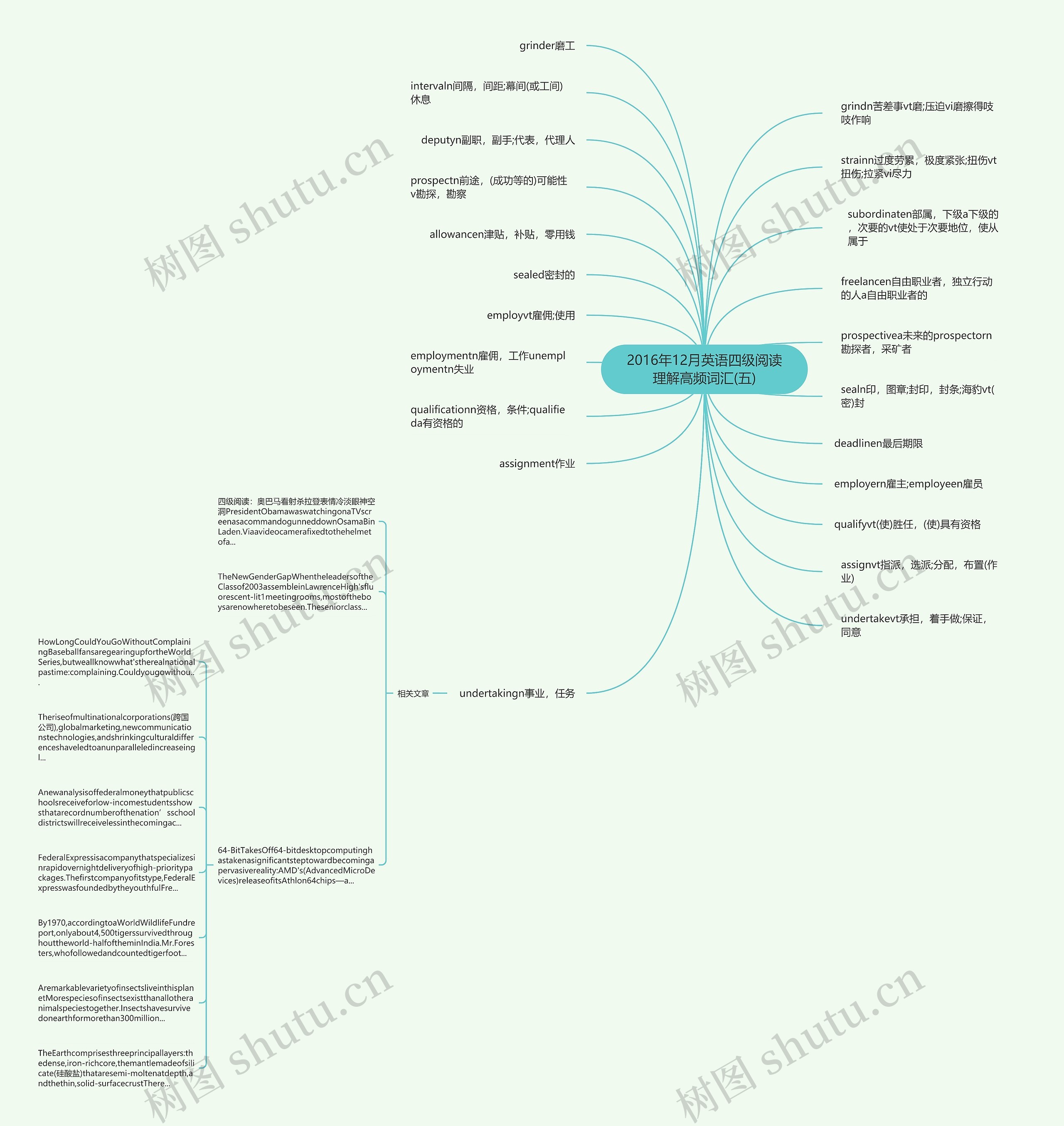 2016年12月英语四级阅读理解高频词汇(五)思维导图