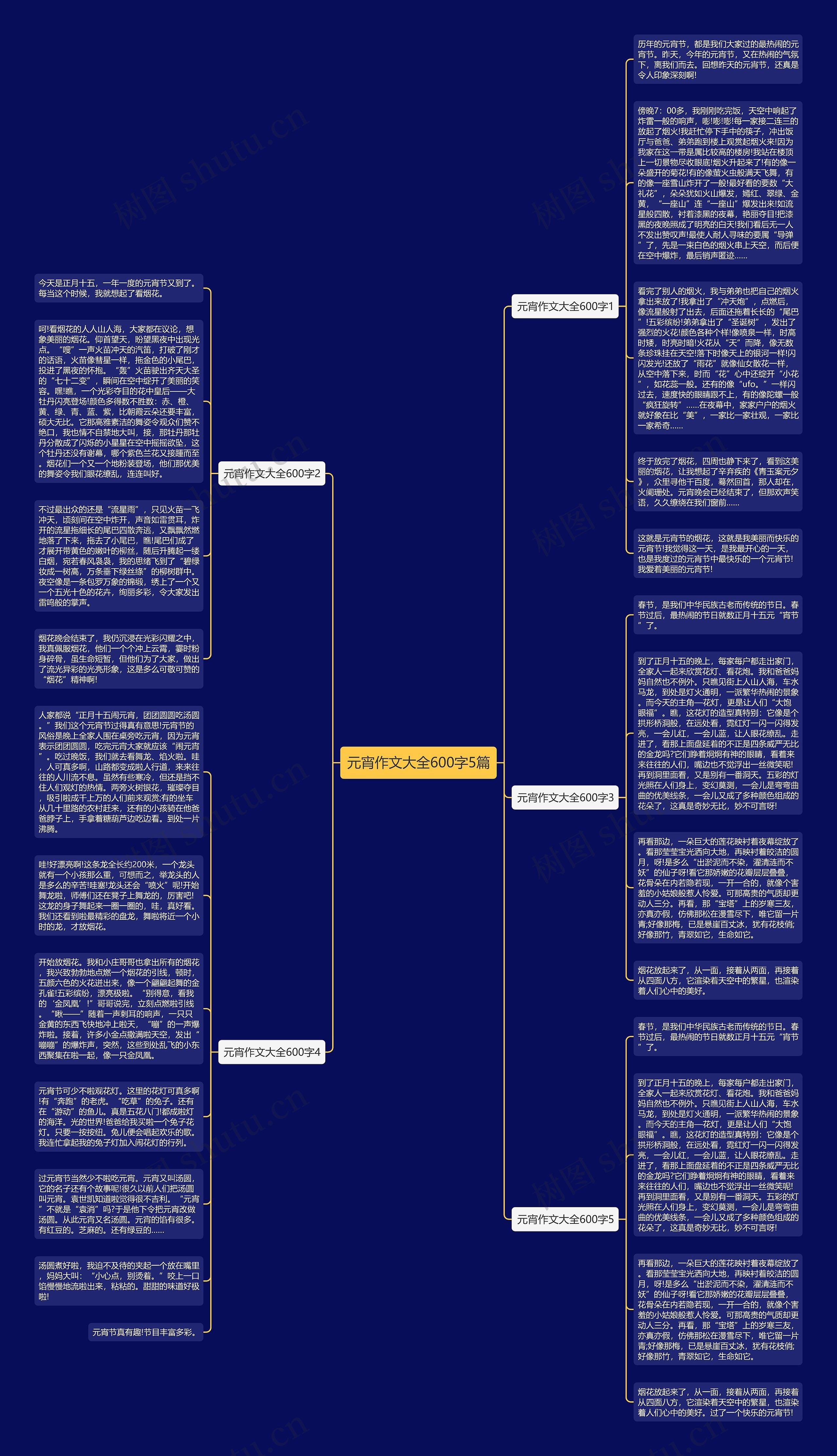 元宵作文大全600字5篇思维导图