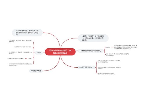 司法考试法制史笔记：秦汉以来诉讼程序