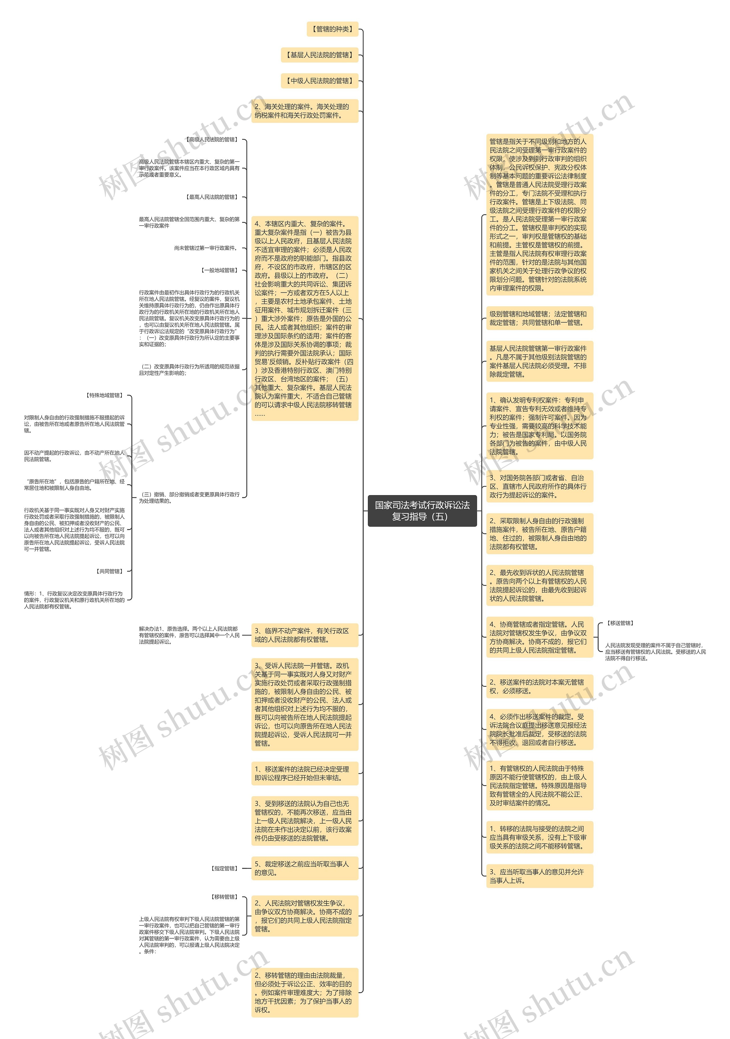 国家司法考试行政诉讼法复习指导（五）思维导图