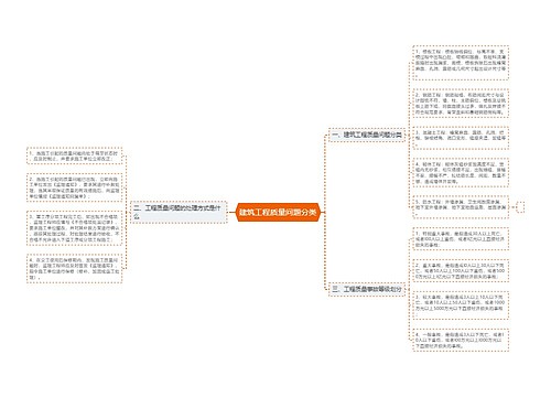 建筑工程质量问题分类