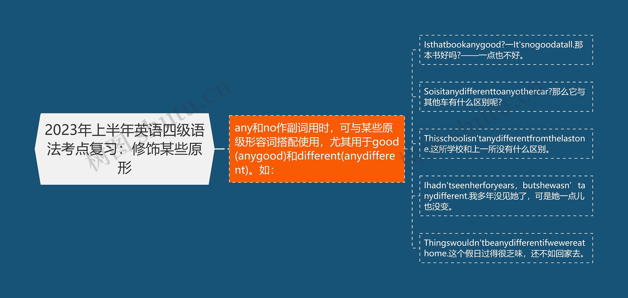 2023年上半年英语四级语法考点复习：修饰某些原形