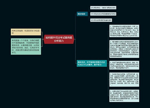 如何提升司法考试案例题分析能力