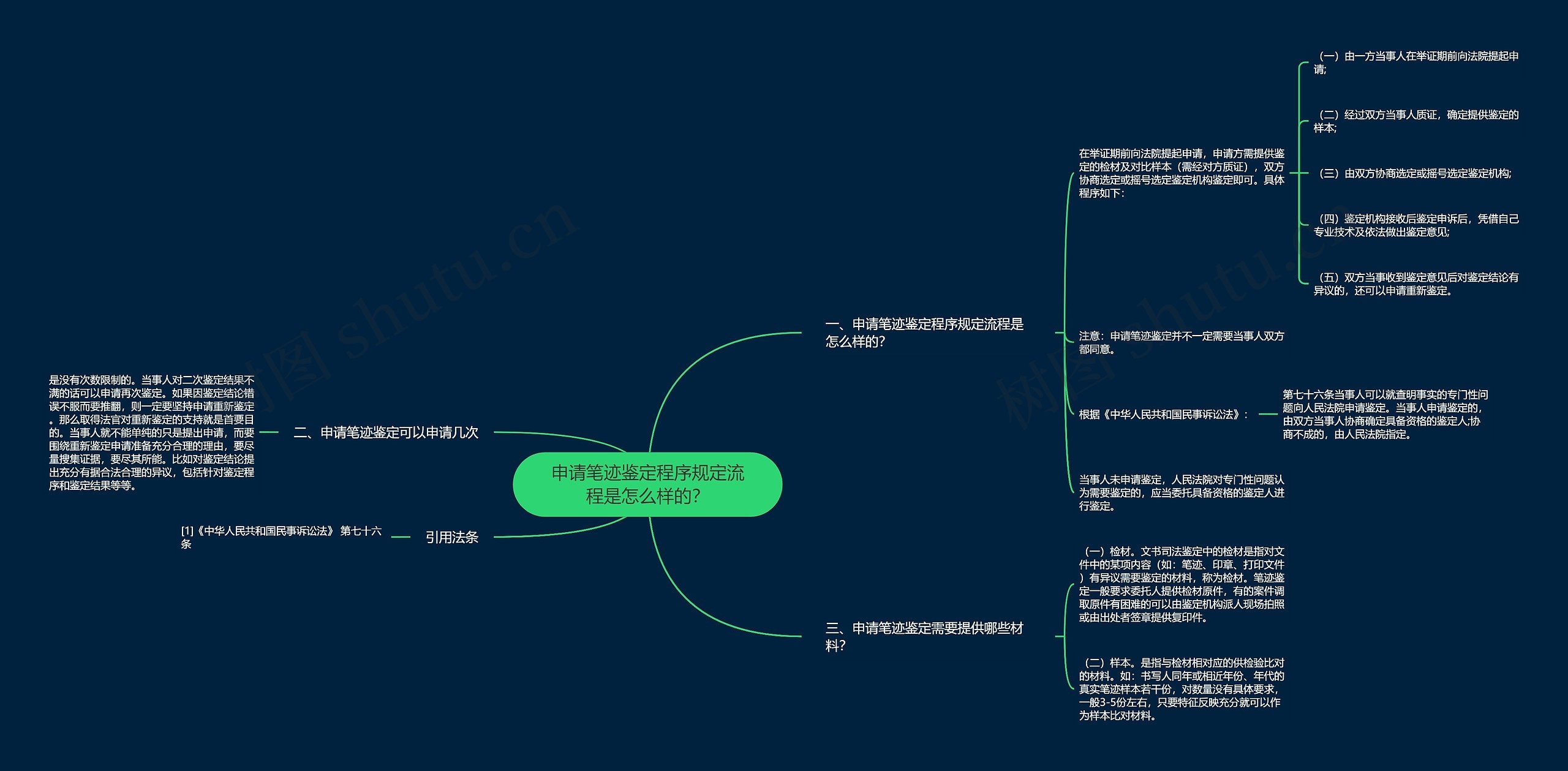 申请笔迹鉴定程序规定流程是怎么样的？