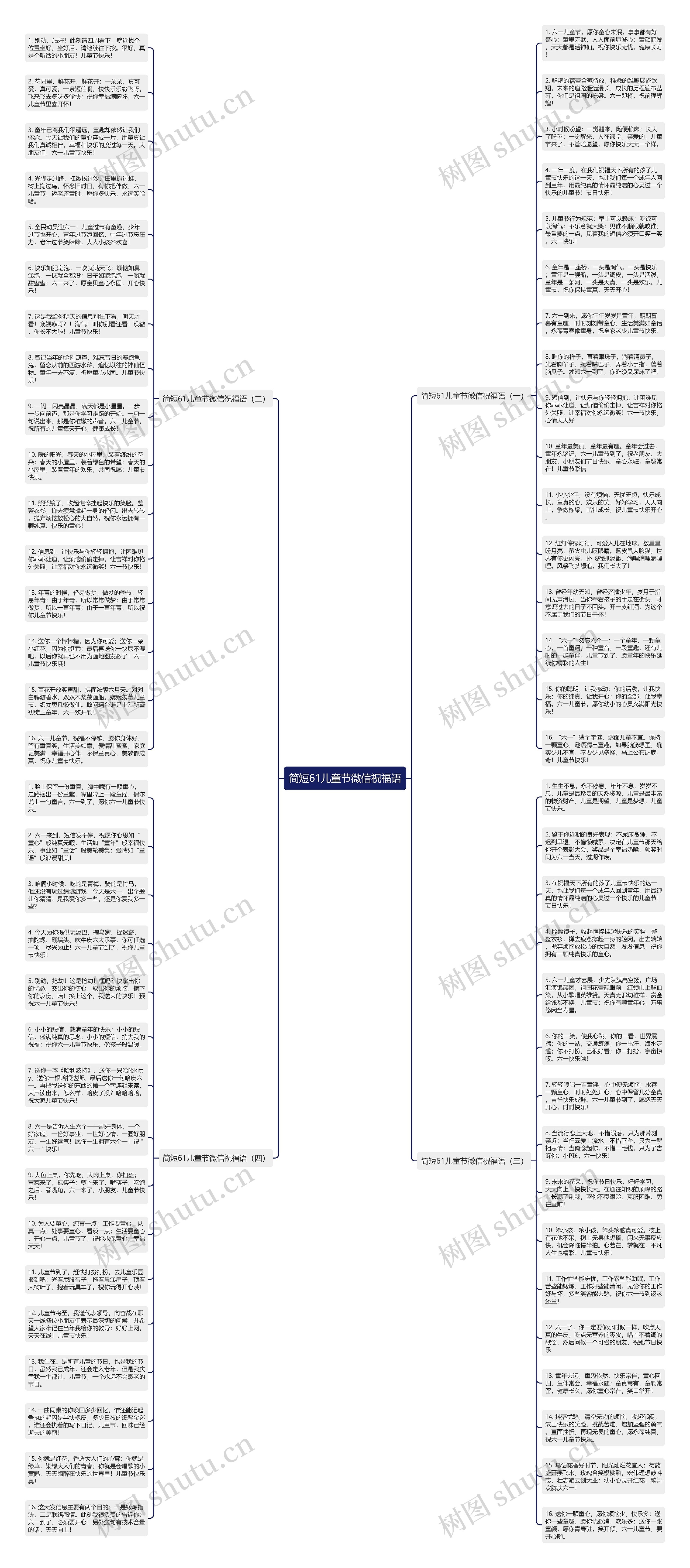 简短61儿童节微信祝福语思维导图