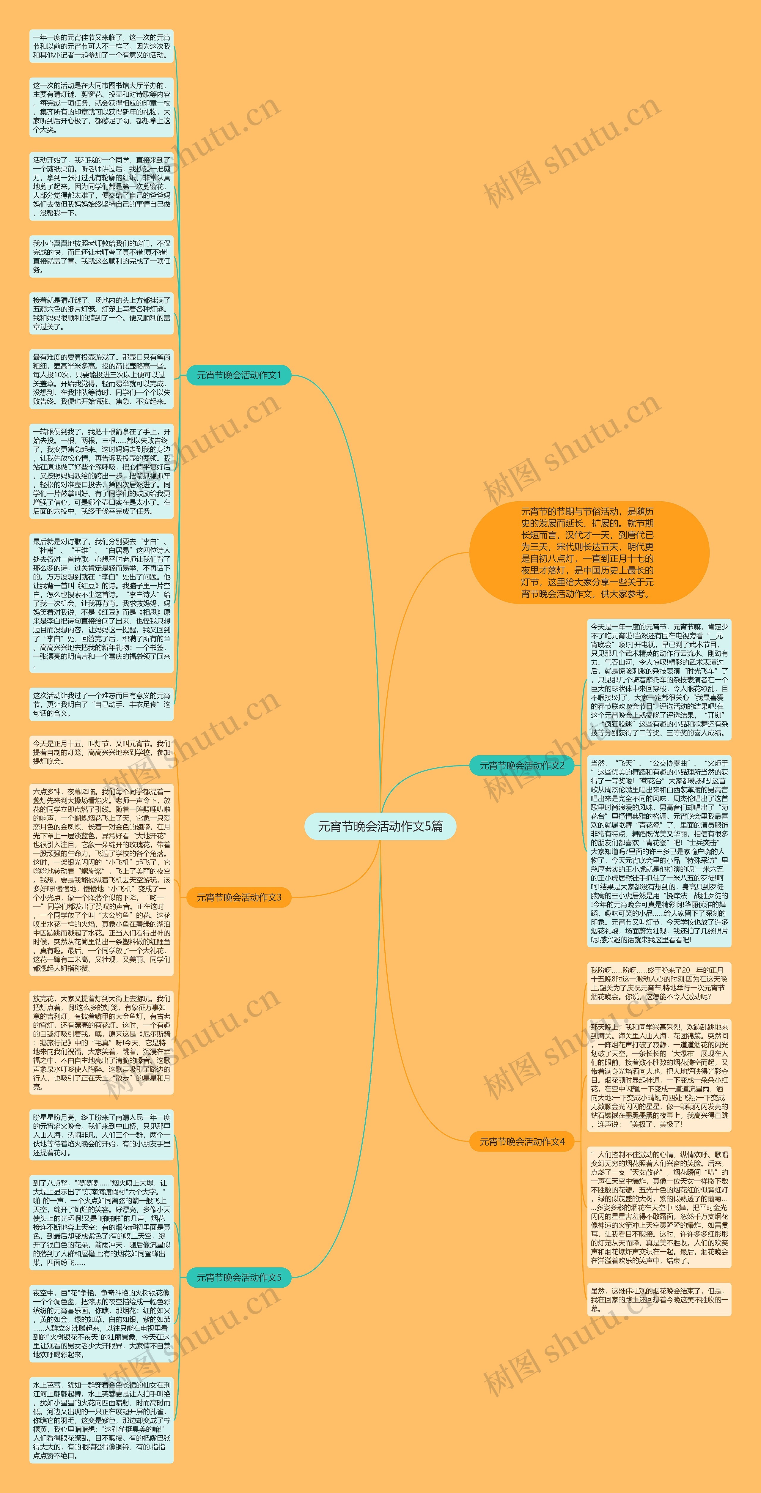 元宵节晚会活动作文5篇思维导图