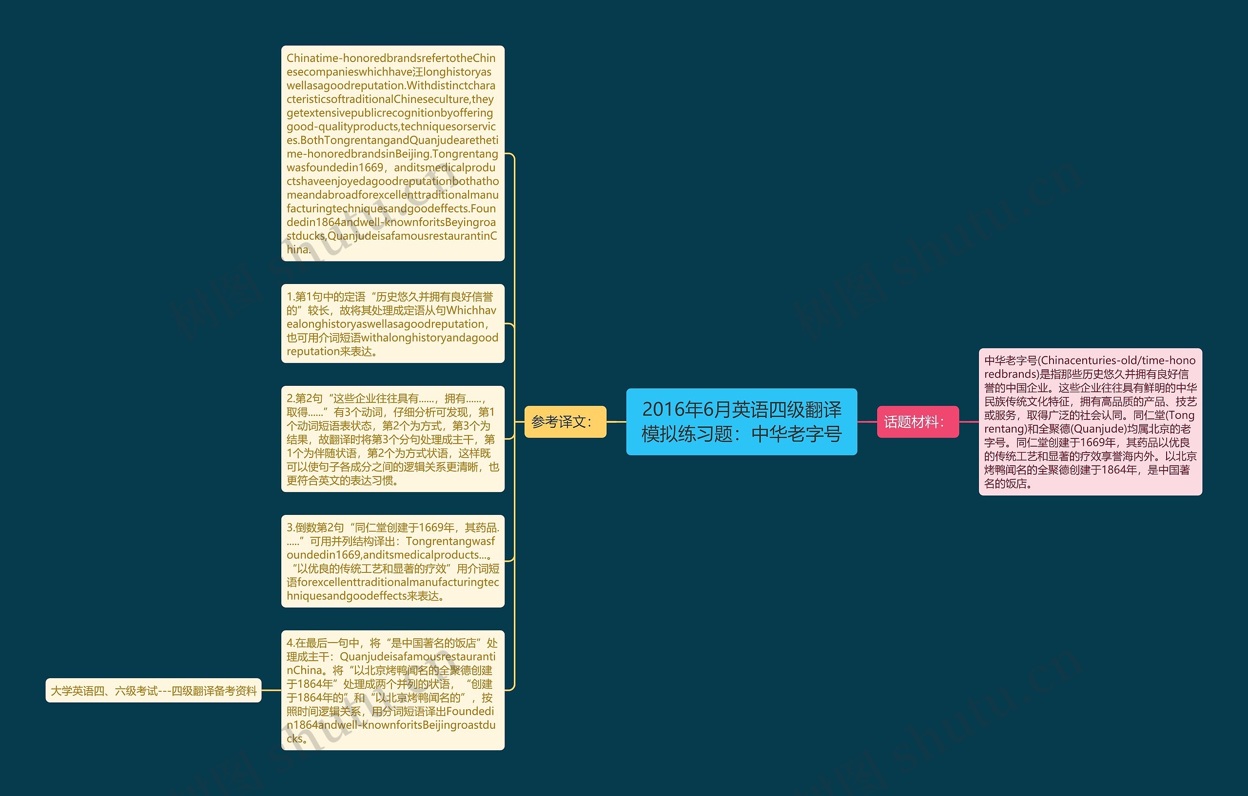 2016年6月英语四级翻译模拟练习题：中华老字号思维导图