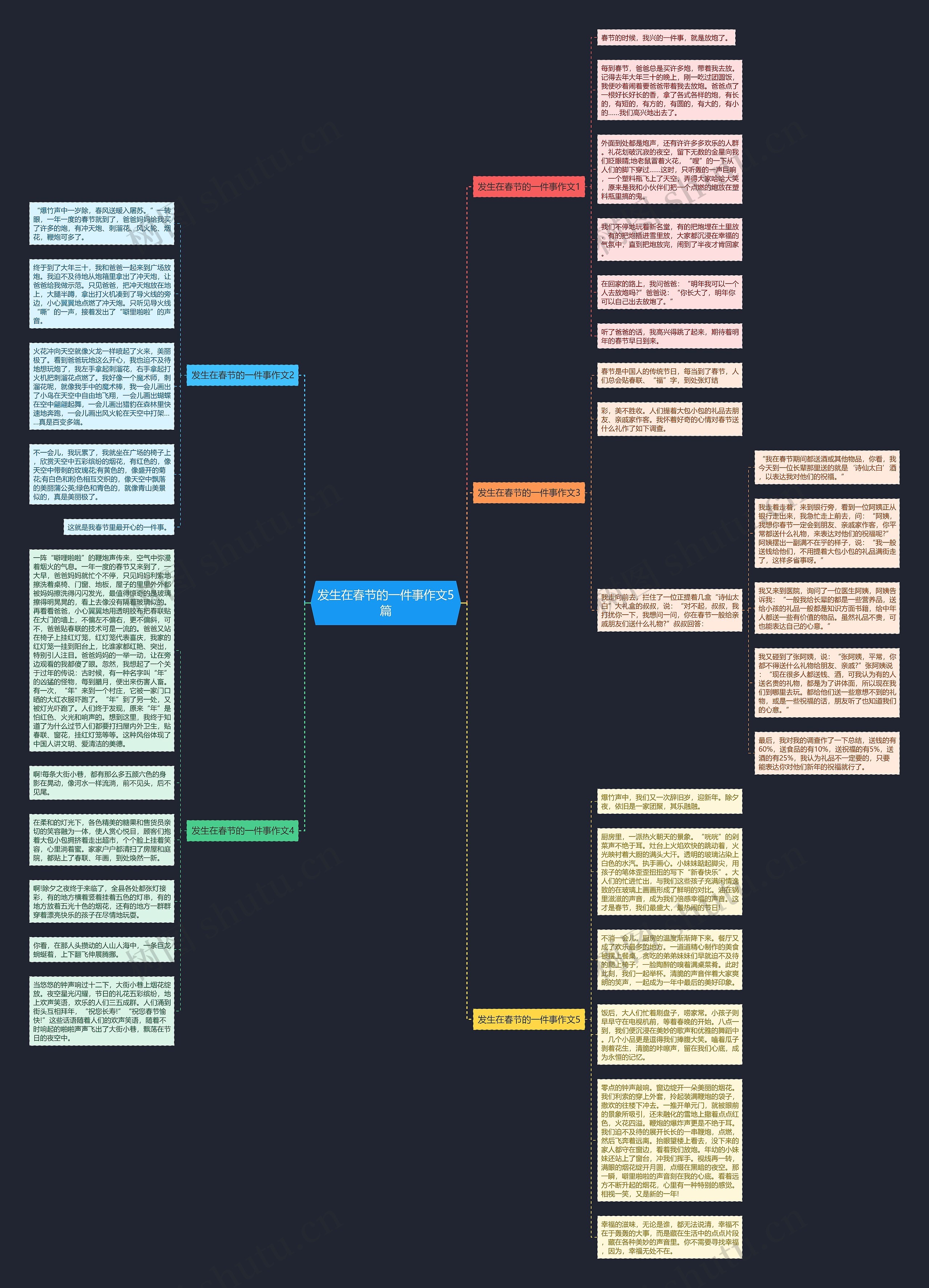 发生在春节的一件事作文5篇思维导图