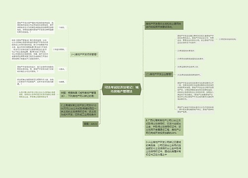 司法考试经济法笔记：城市房地产管理法